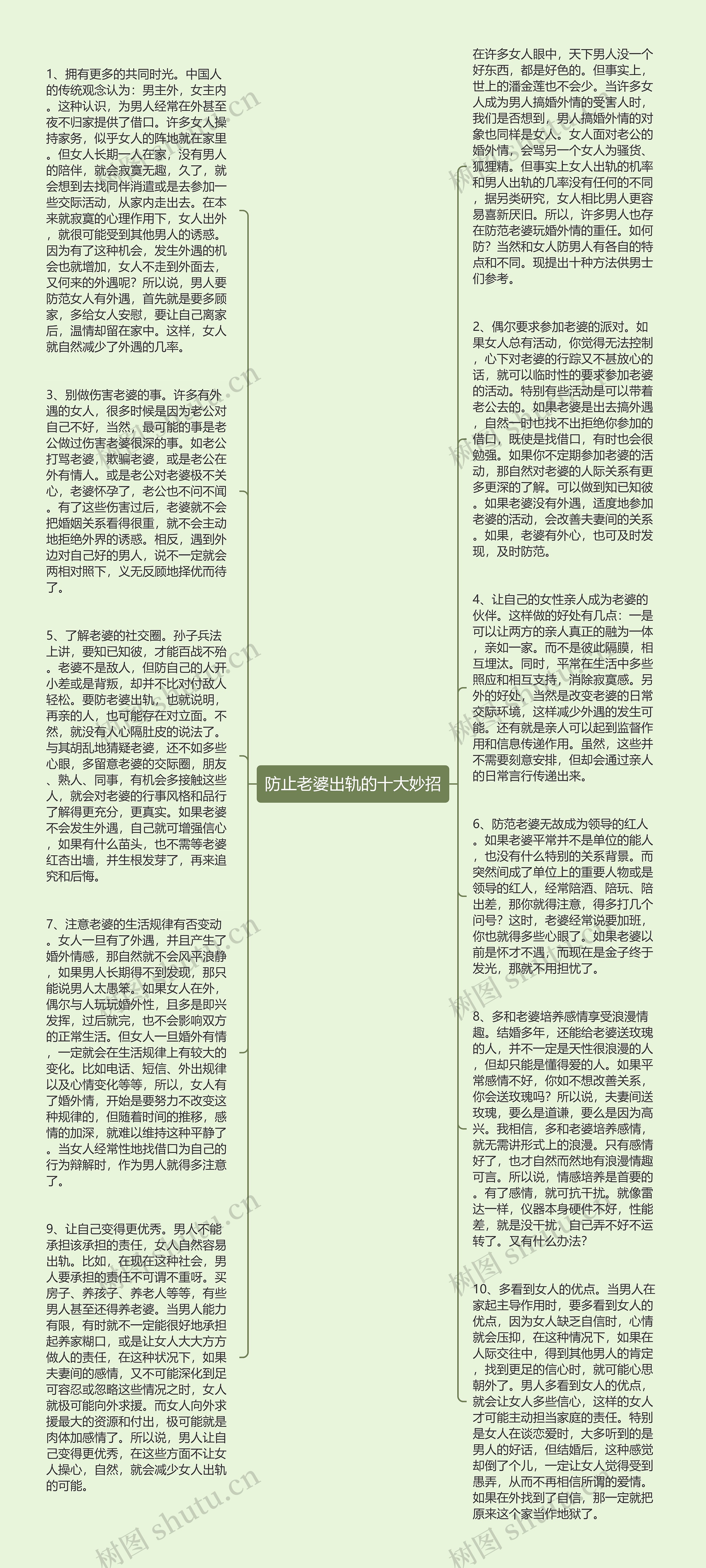 防止老婆出轨的十大妙招