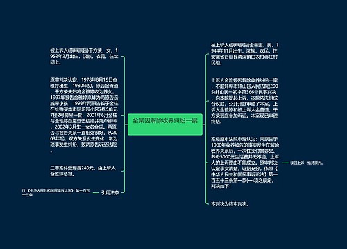  金某因解除收养纠纷一案   