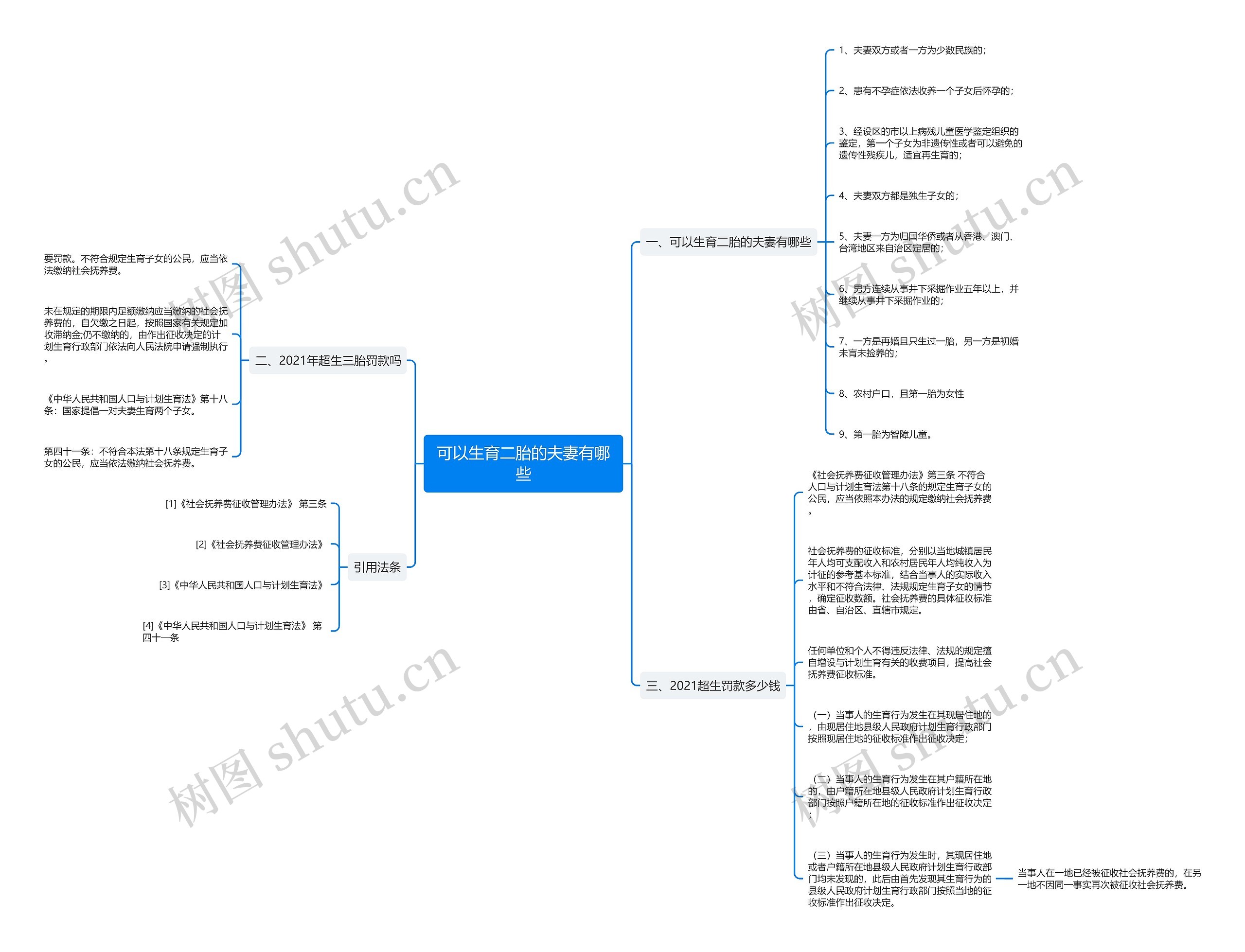 可以生育二胎的夫妻有哪些思维导图