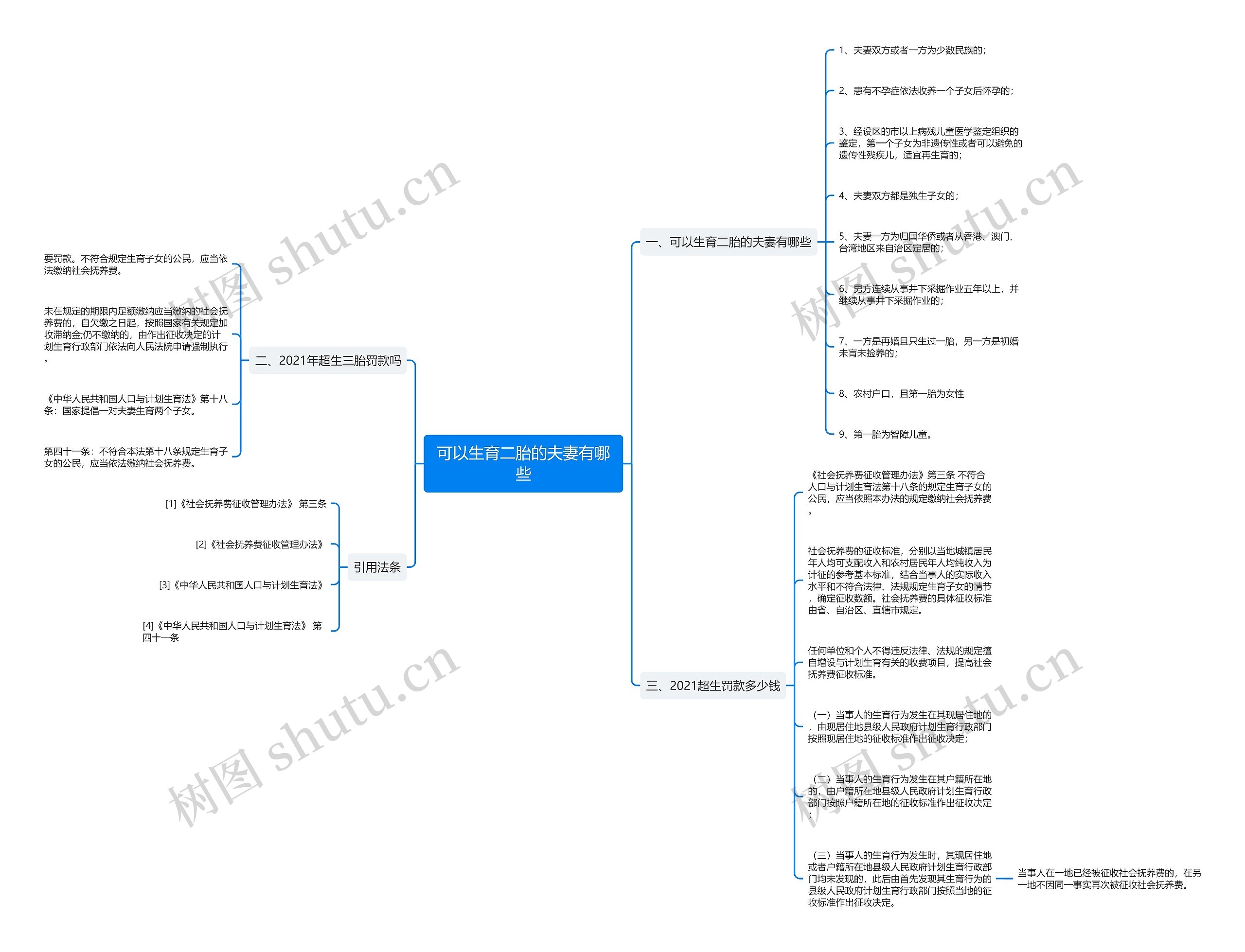 可以生育二胎的夫妻有哪些 可以生育二胎的夫妻有哪些