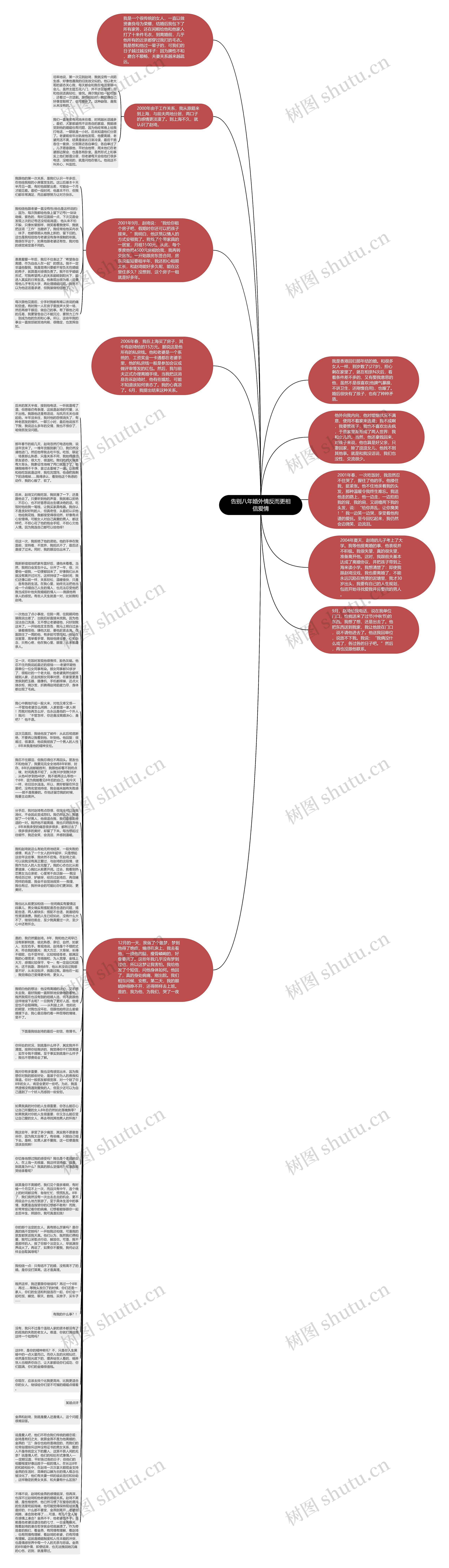告别八年婚外情反而更相信爱情思维导图