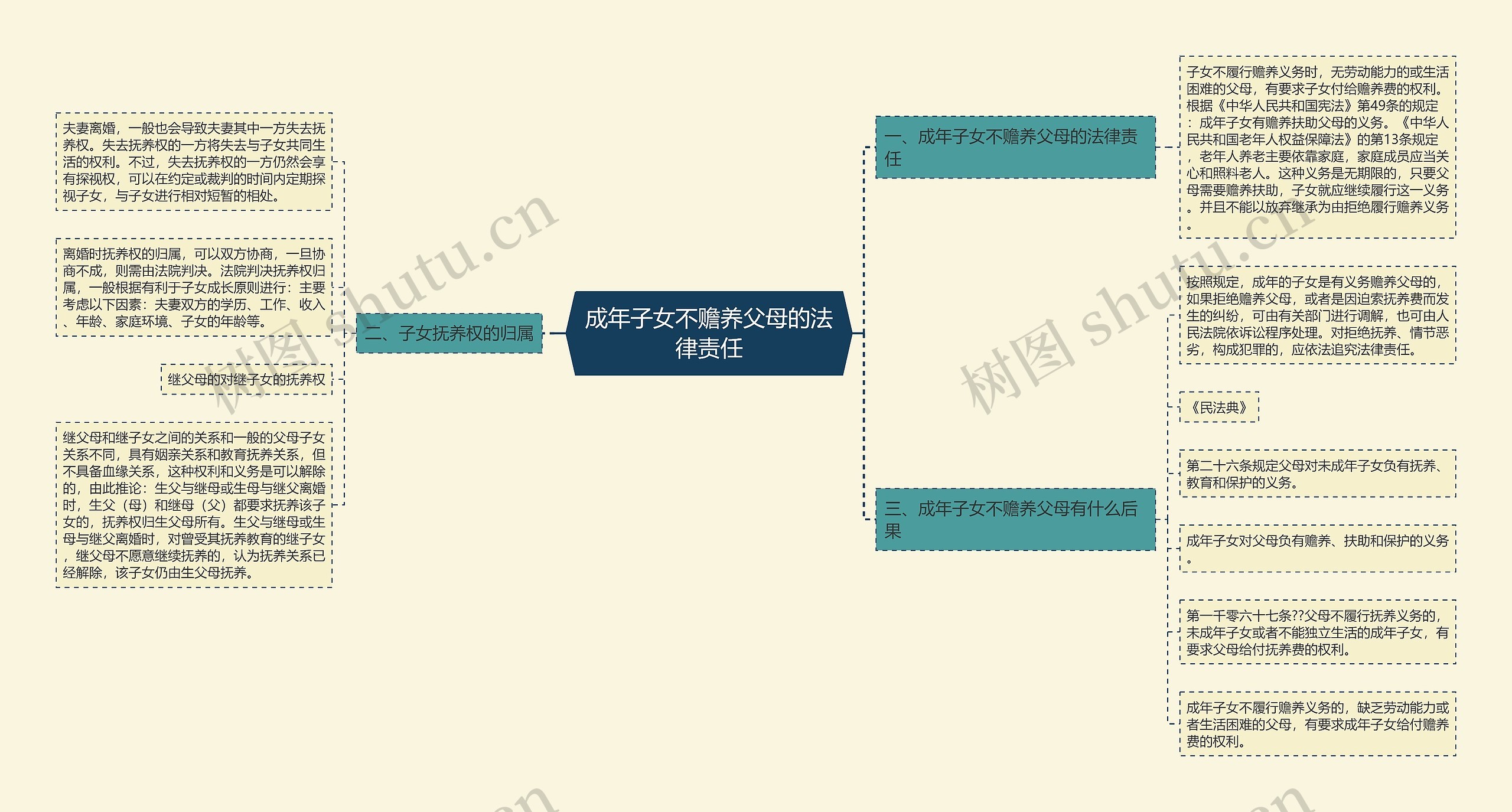 成年子女不赡养父母的法律责任