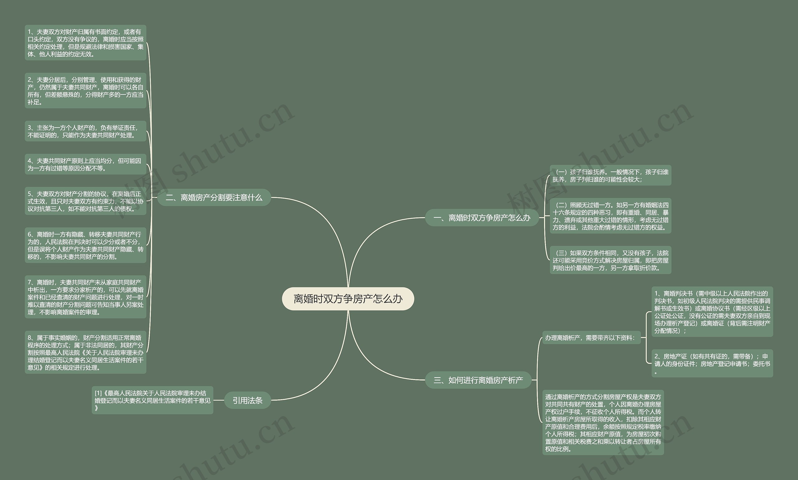 离婚时双方争房产怎么办 离婚时双方争房产怎么办