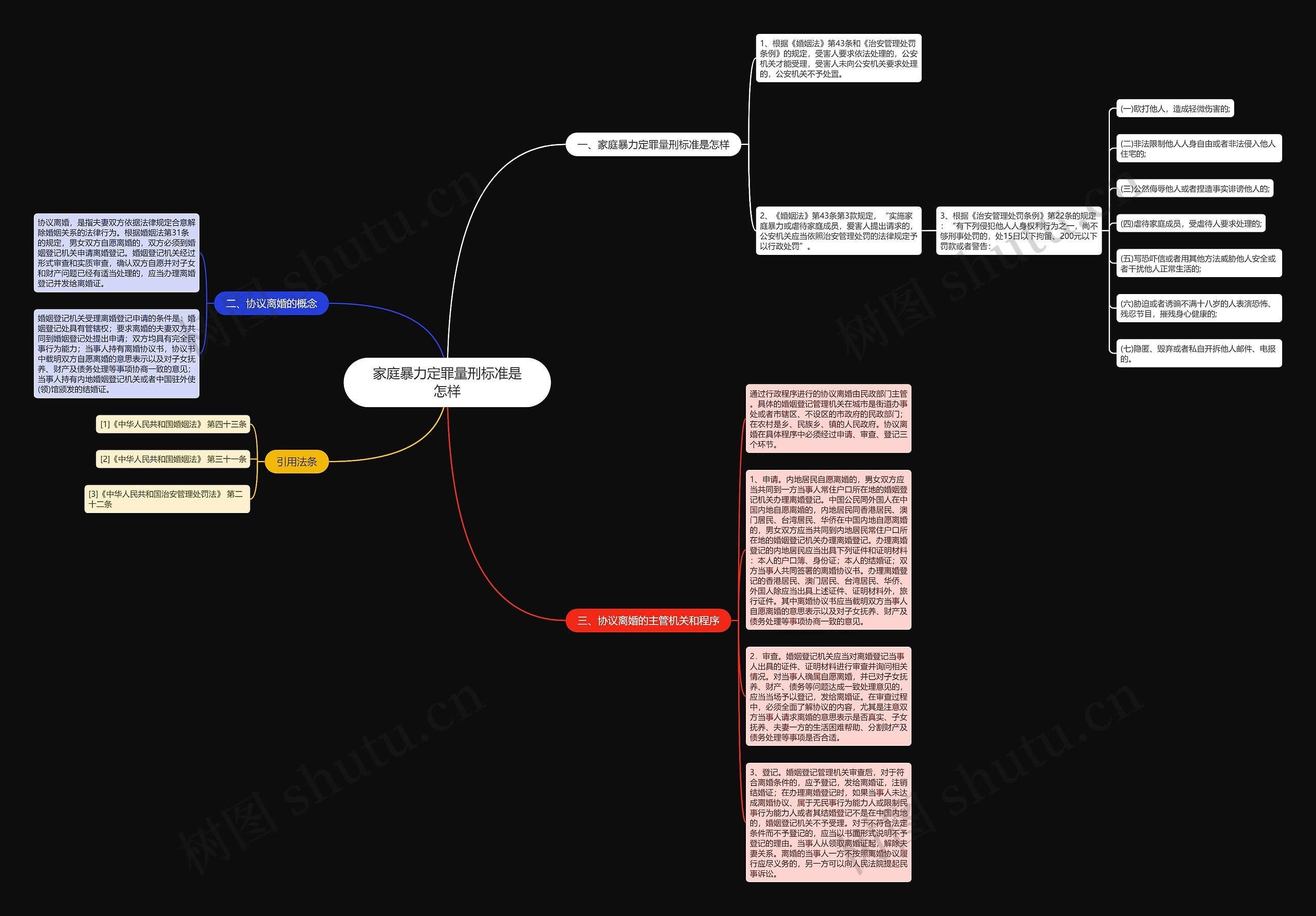 家庭暴力定罪量刑标准是怎样思维导图