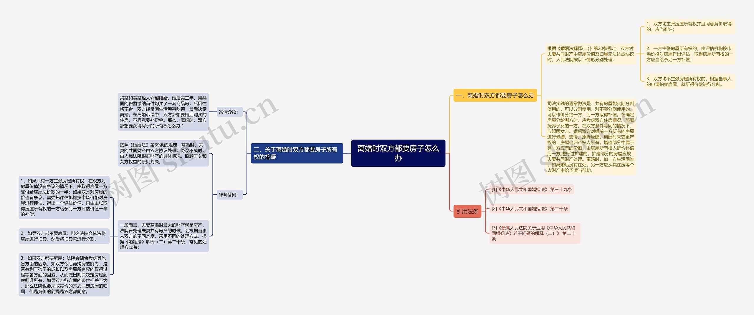 离婚时双方都要房子怎么办