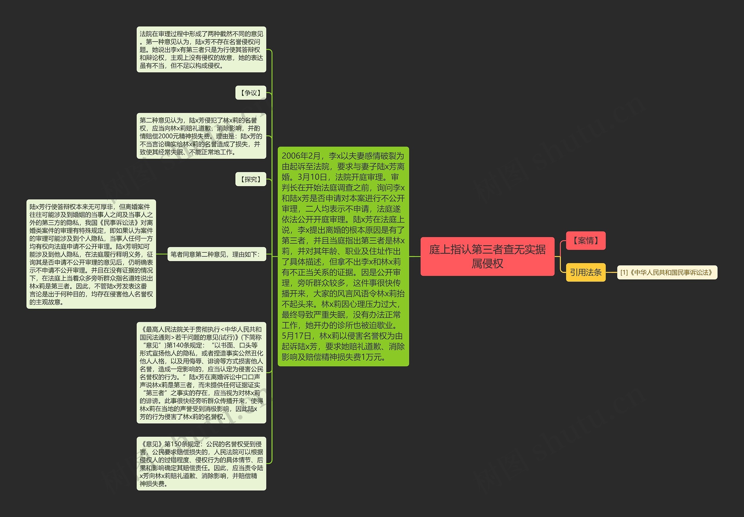 庭上指认第三者查无实据属侵权