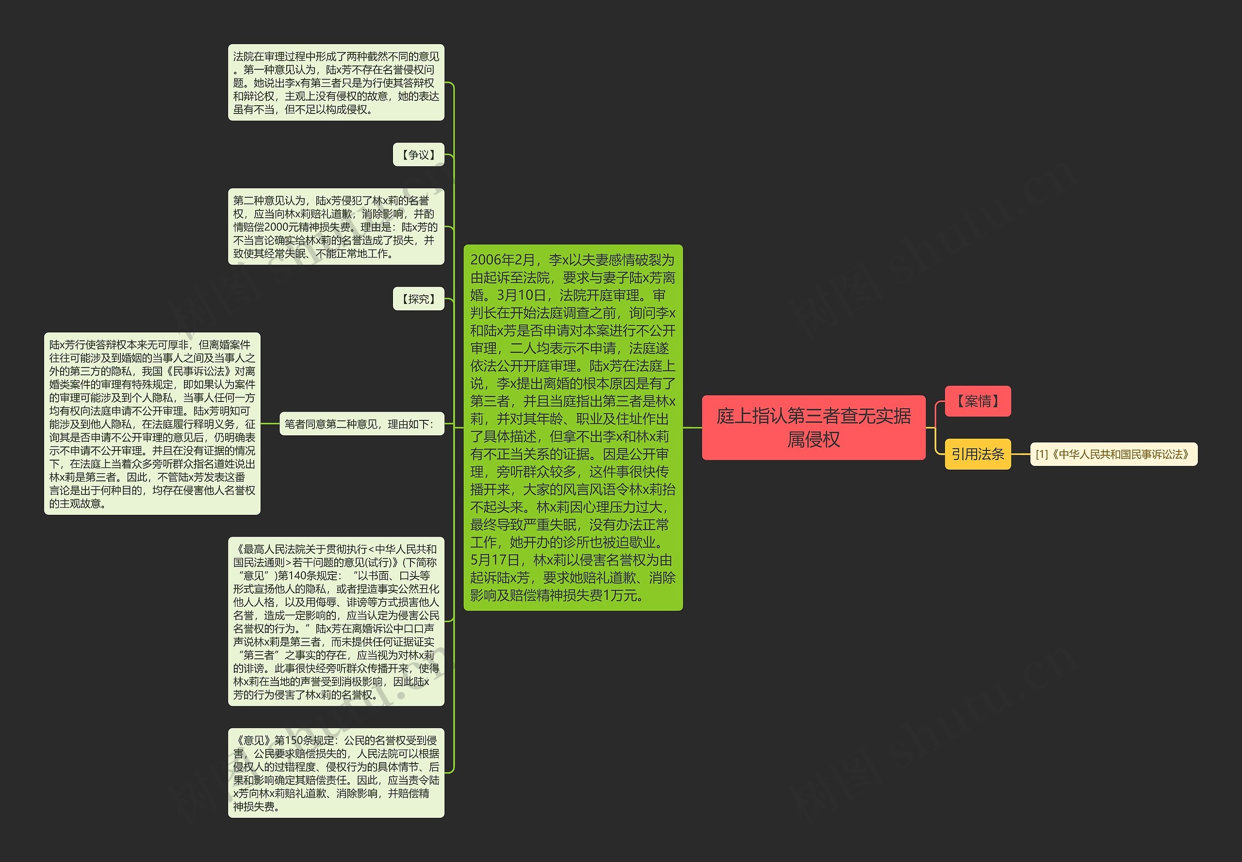 庭上指认第三者查无实据属侵权思维导图