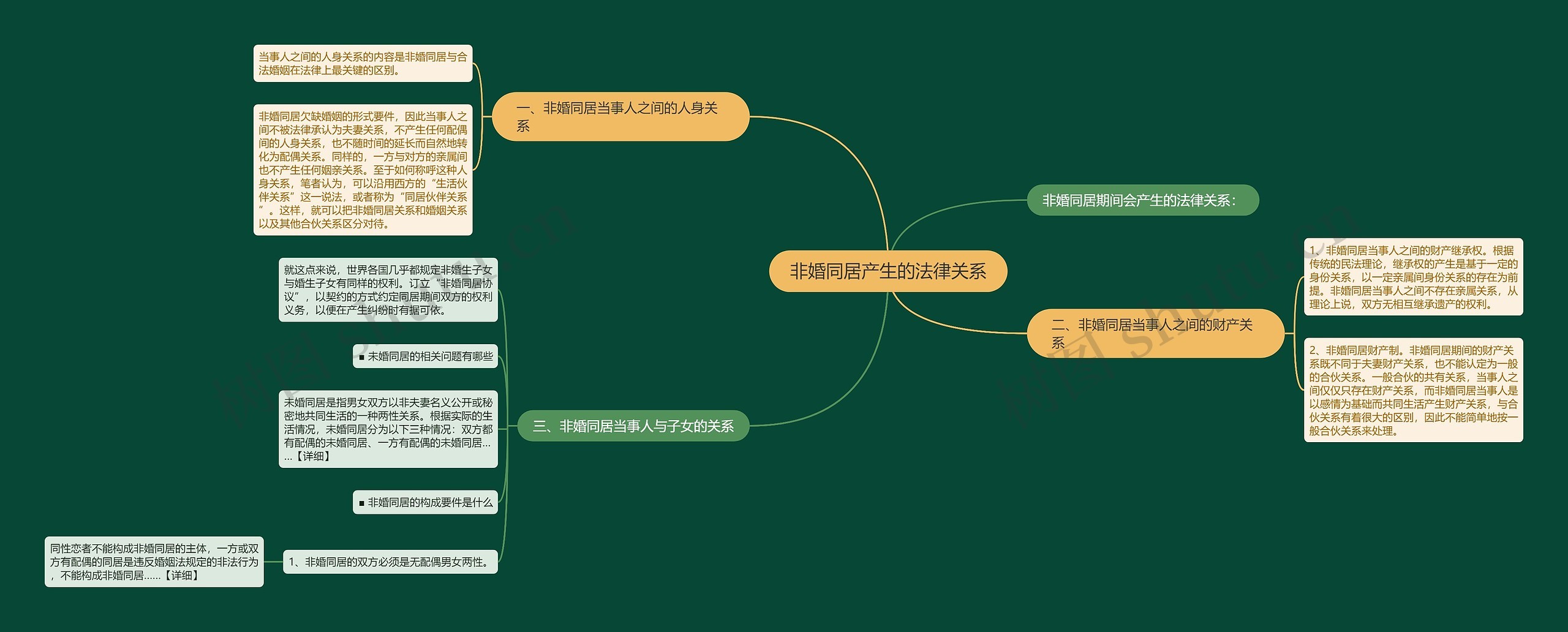 非婚同居产生的法律关系 非婚同居产生的法律关系
