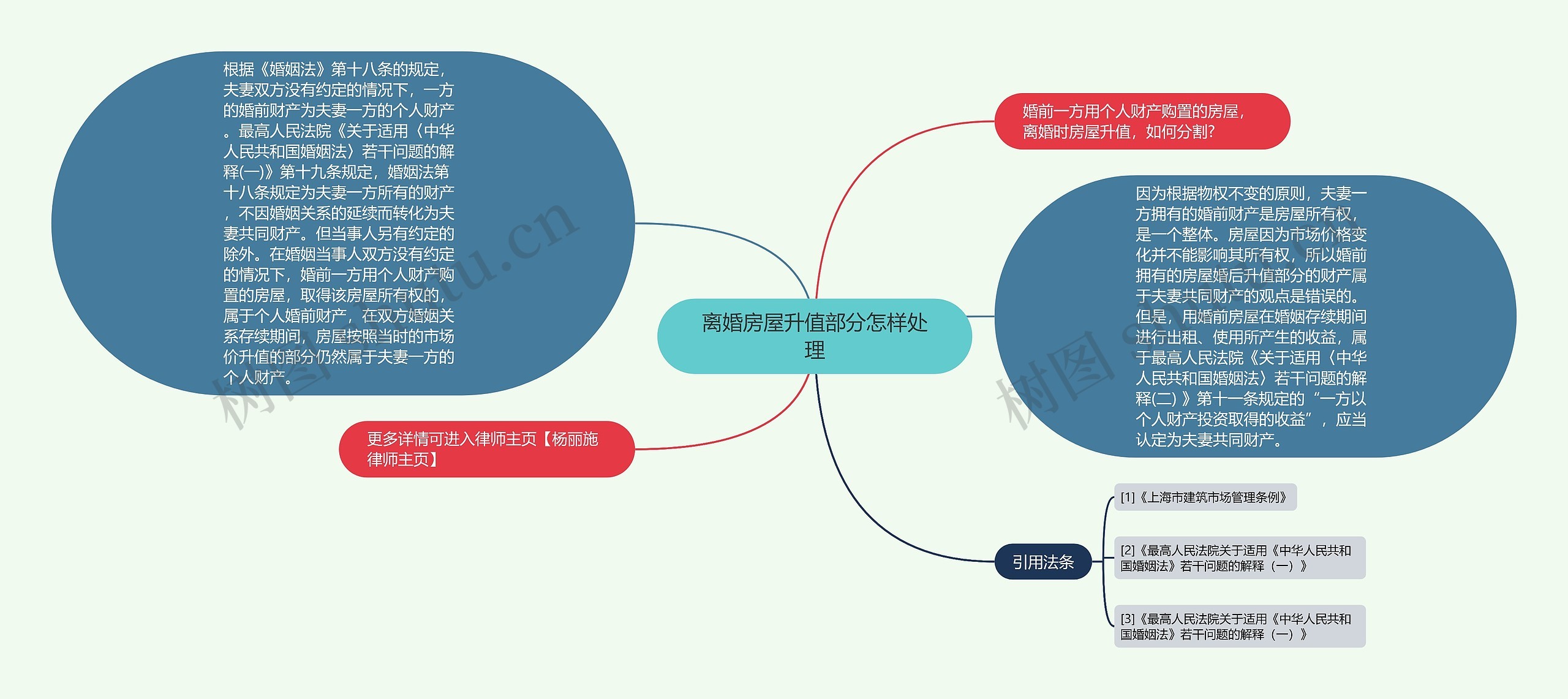 离婚房屋升值部分怎样处理