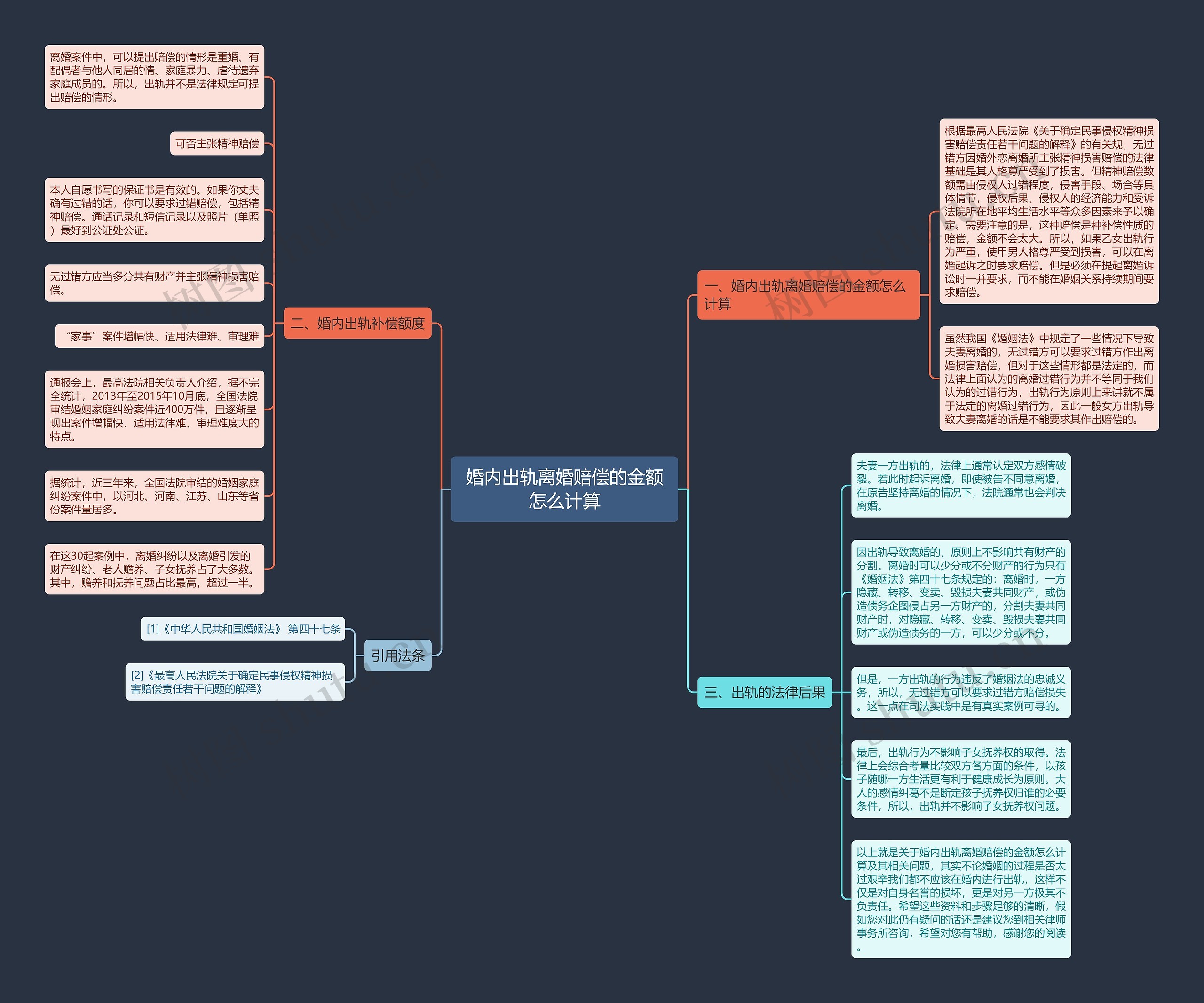 婚内出轨离婚赔偿的金额怎么计算 婚内出轨离婚赔偿的金额怎么计算