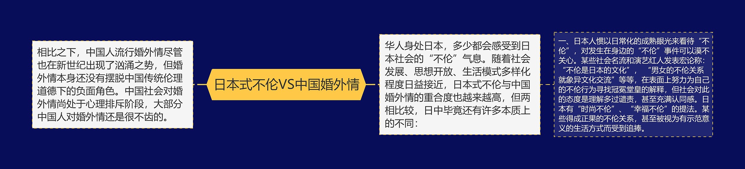 日本式不伦VS中国婚外情 日本式不伦VS中国婚外情