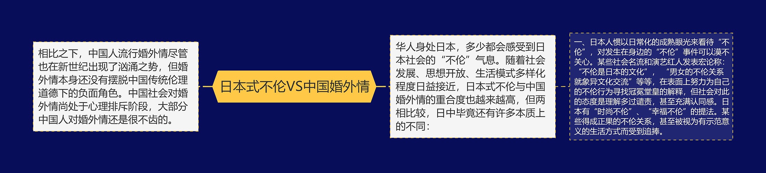 日本式不伦VS中国婚外情