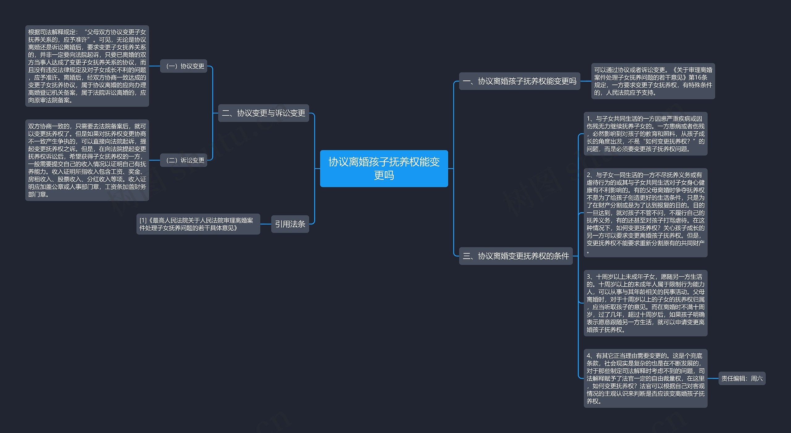 协议离婚孩子抚养权能变更吗思维导图