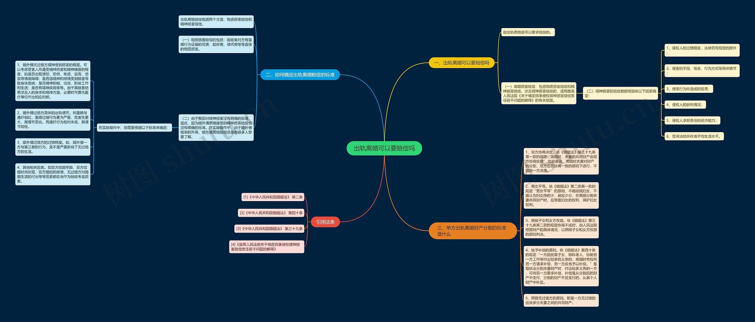出轨离婚可以要赔偿吗 出轨离婚可以要赔偿吗