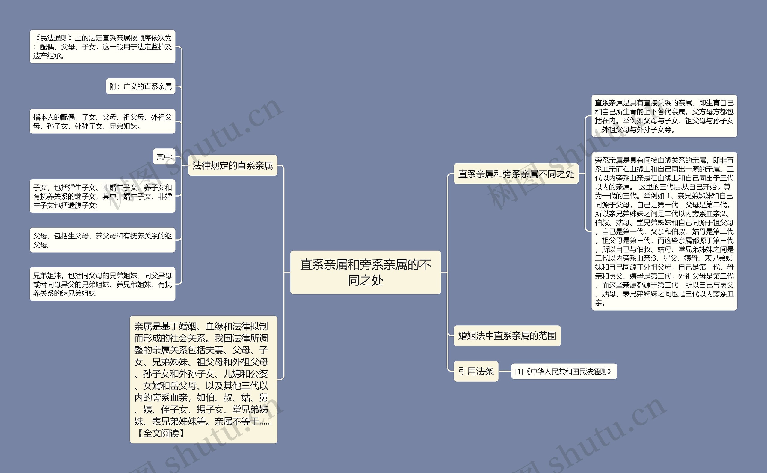 直系亲属和旁系亲属的不同之处