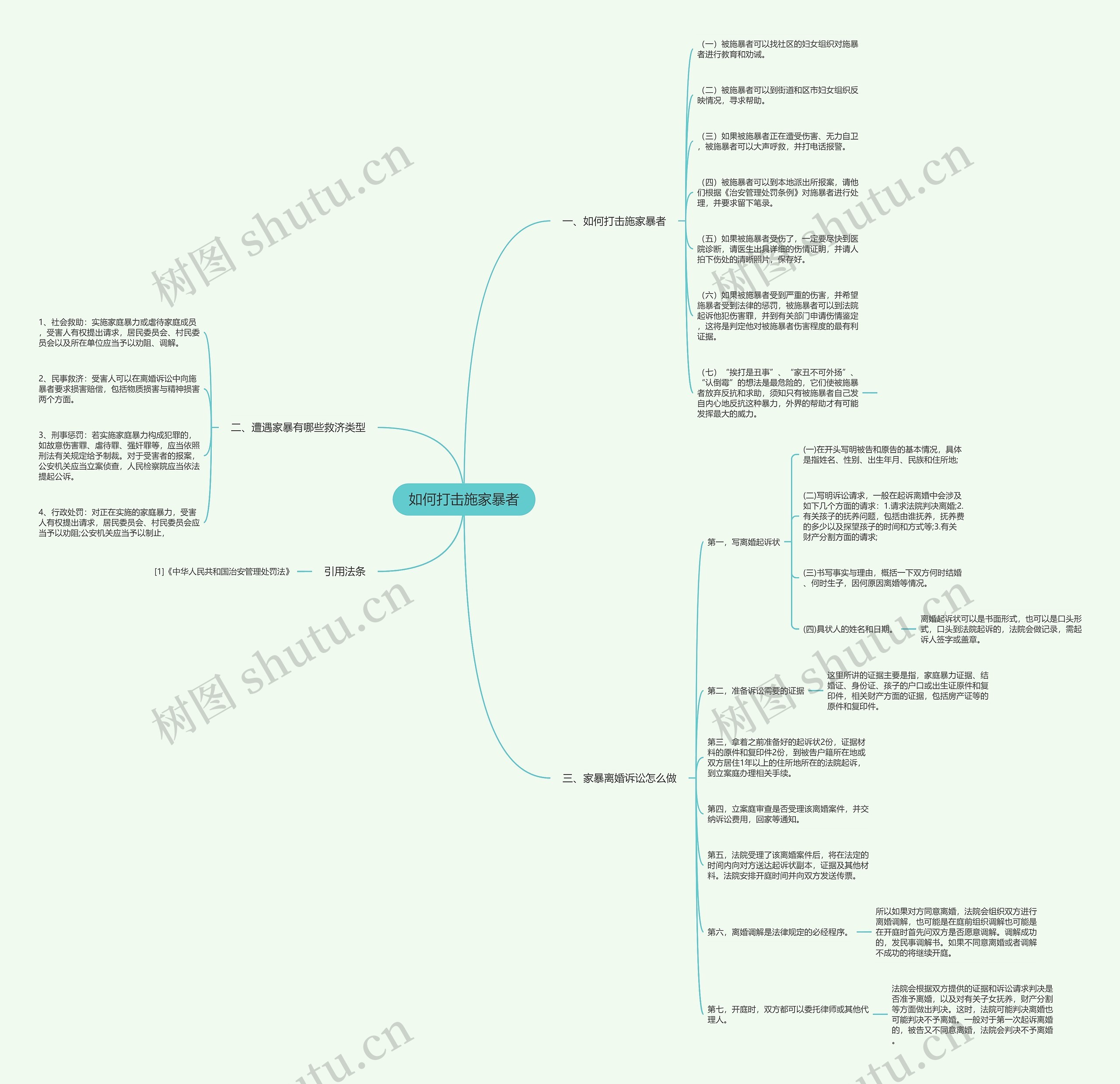 如何打击施家暴者思维导图