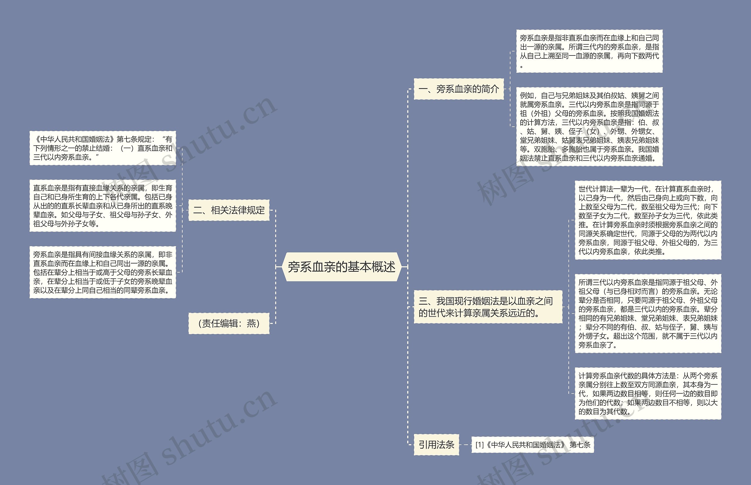 旁系血亲的基本概述