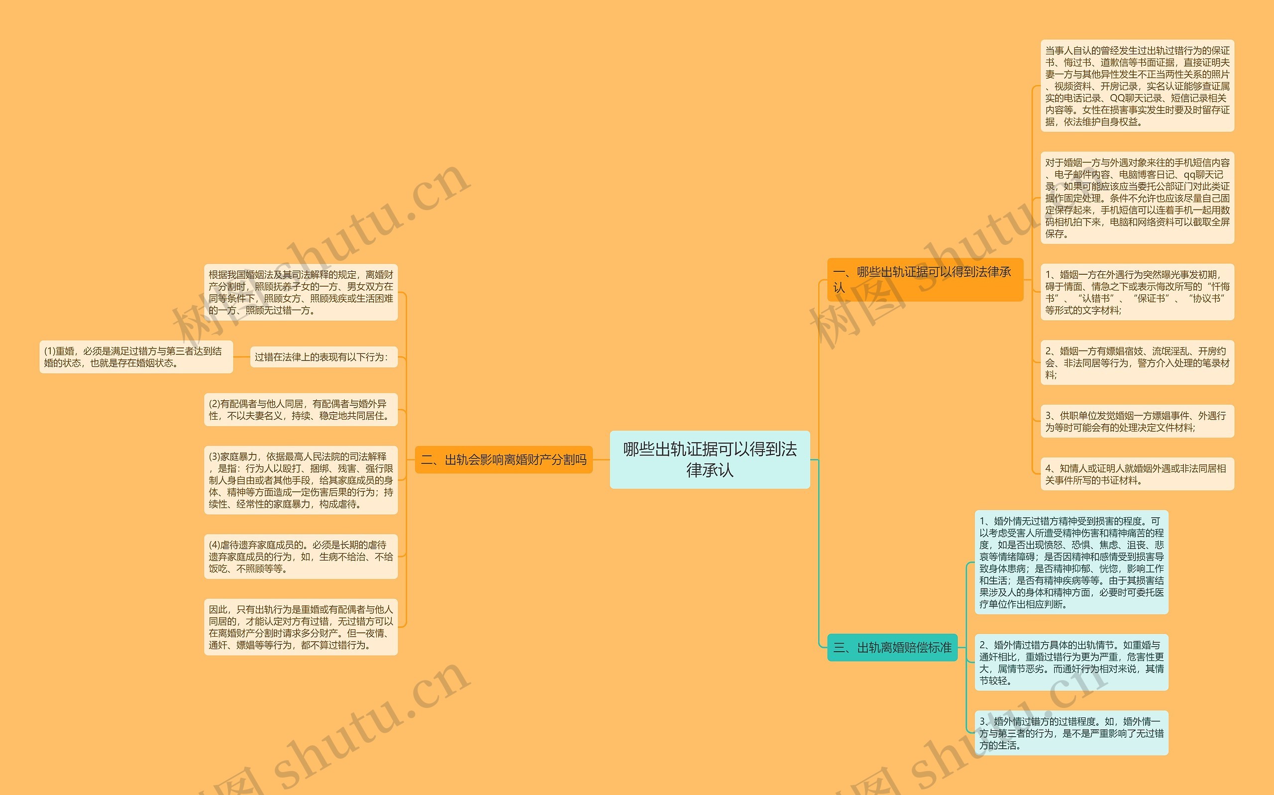 哪些出轨证据可以得到法律承认思维导图