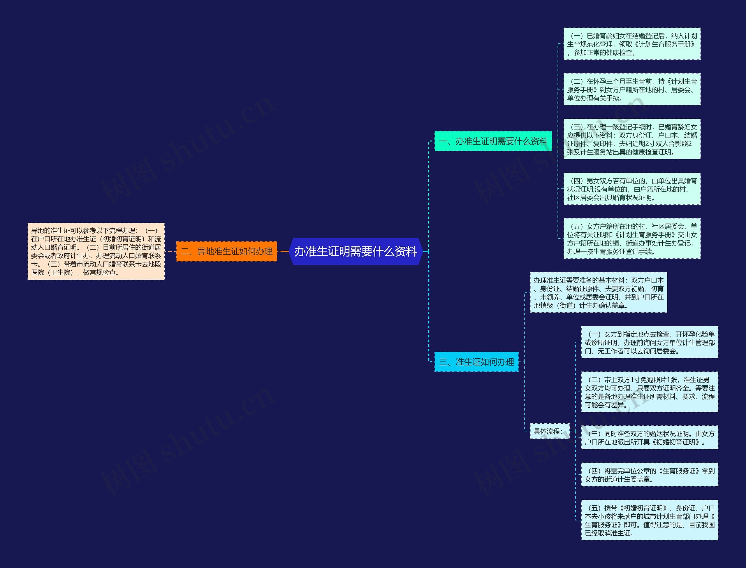 办准生证明需要什么资料 办准生证明需要什么资料