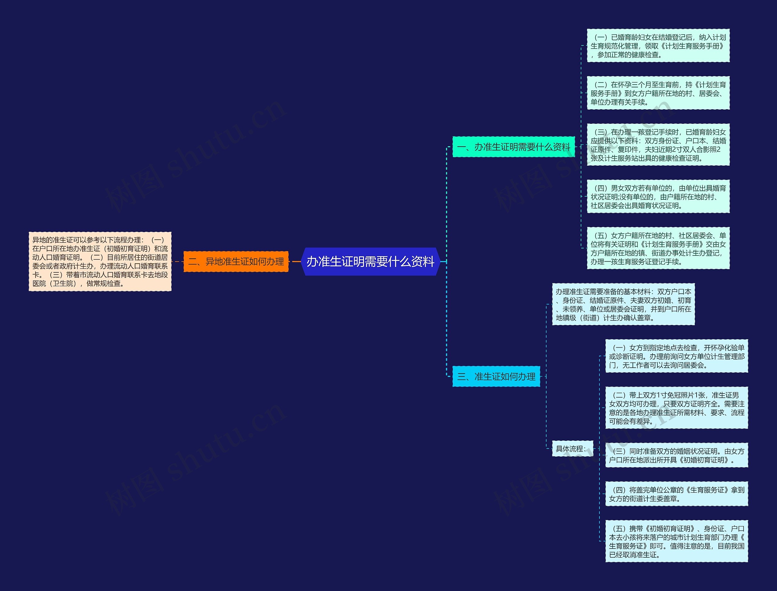 办准生证明需要什么资料思维导图