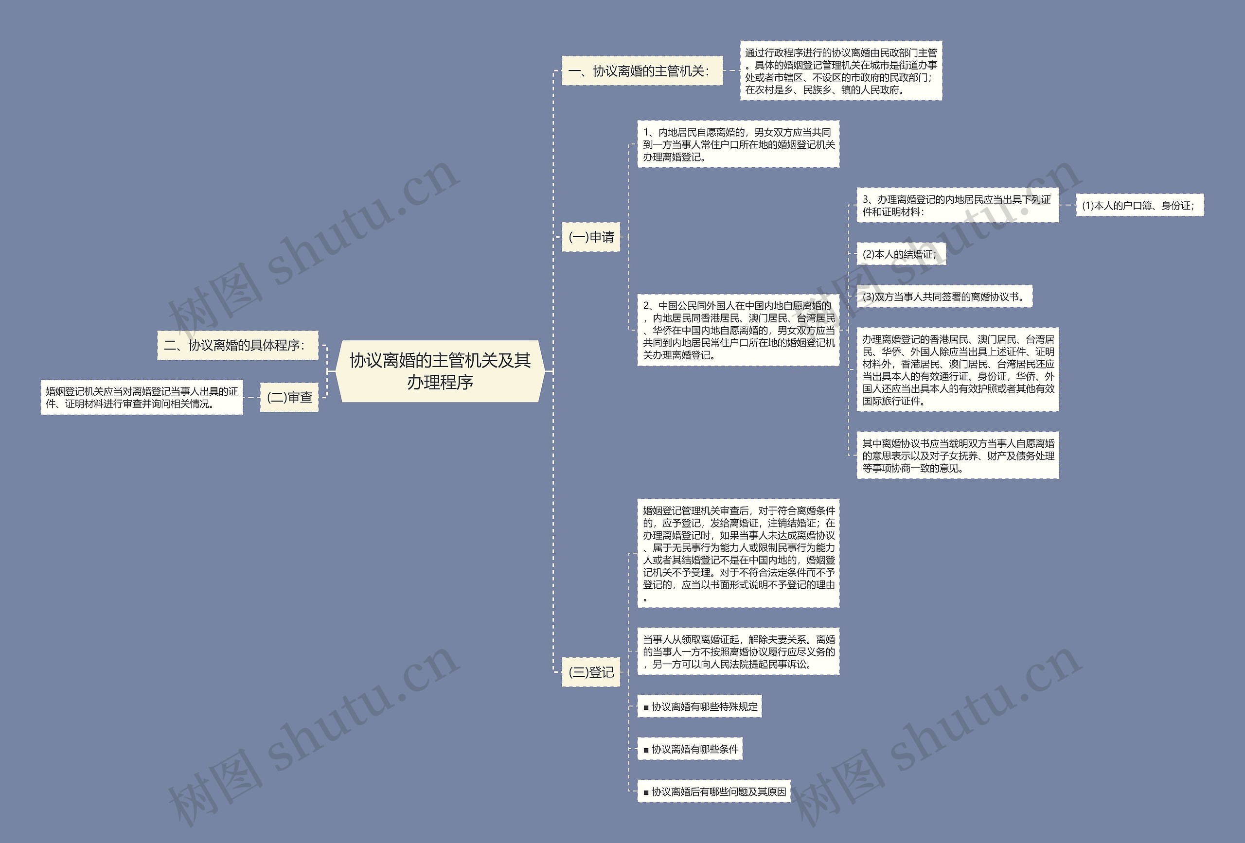 协议离婚的主管机关及其办理程序 协议离婚的主管机关及其办理程序
