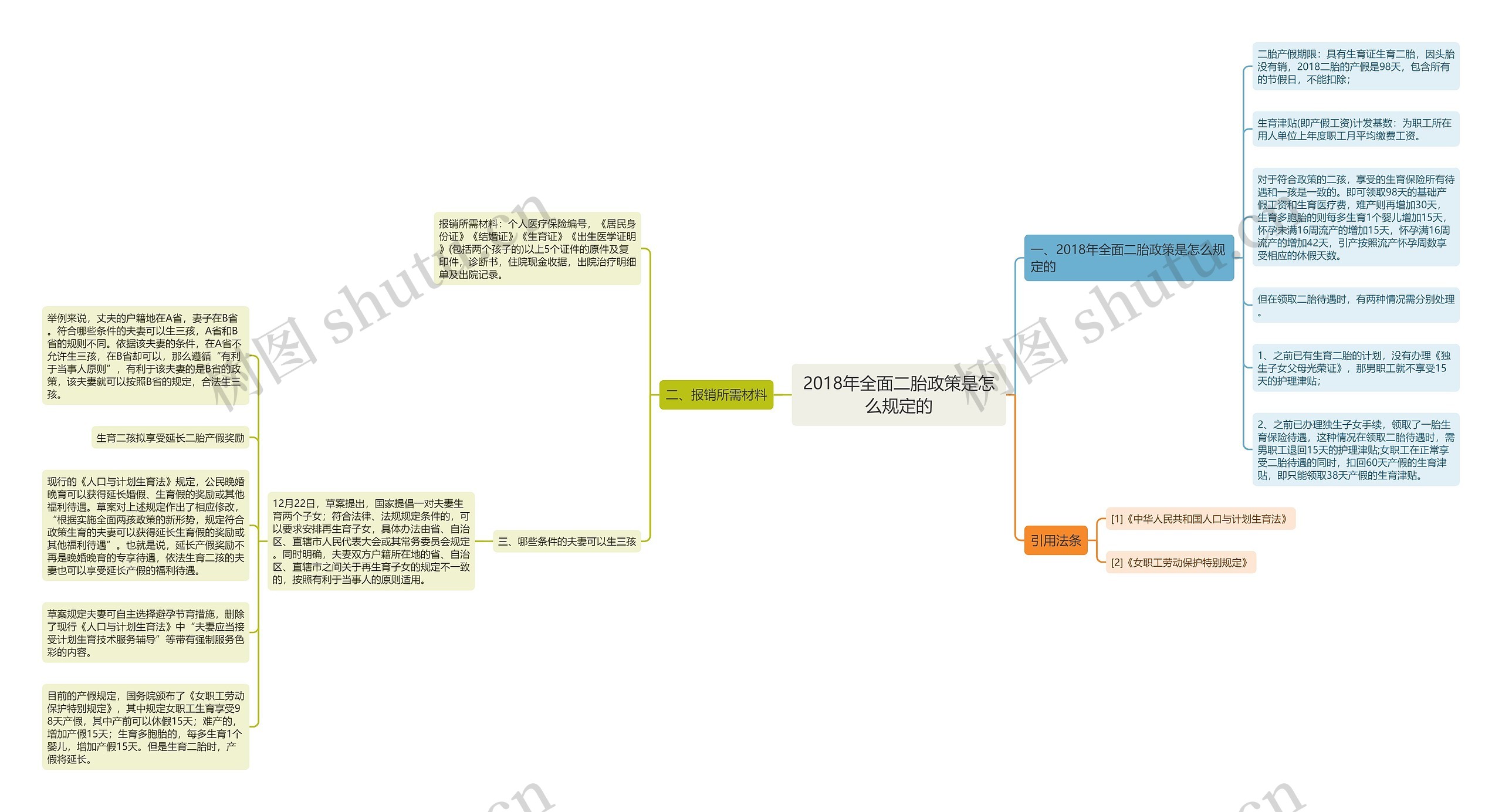 2018年全面二胎政策是怎么规定的