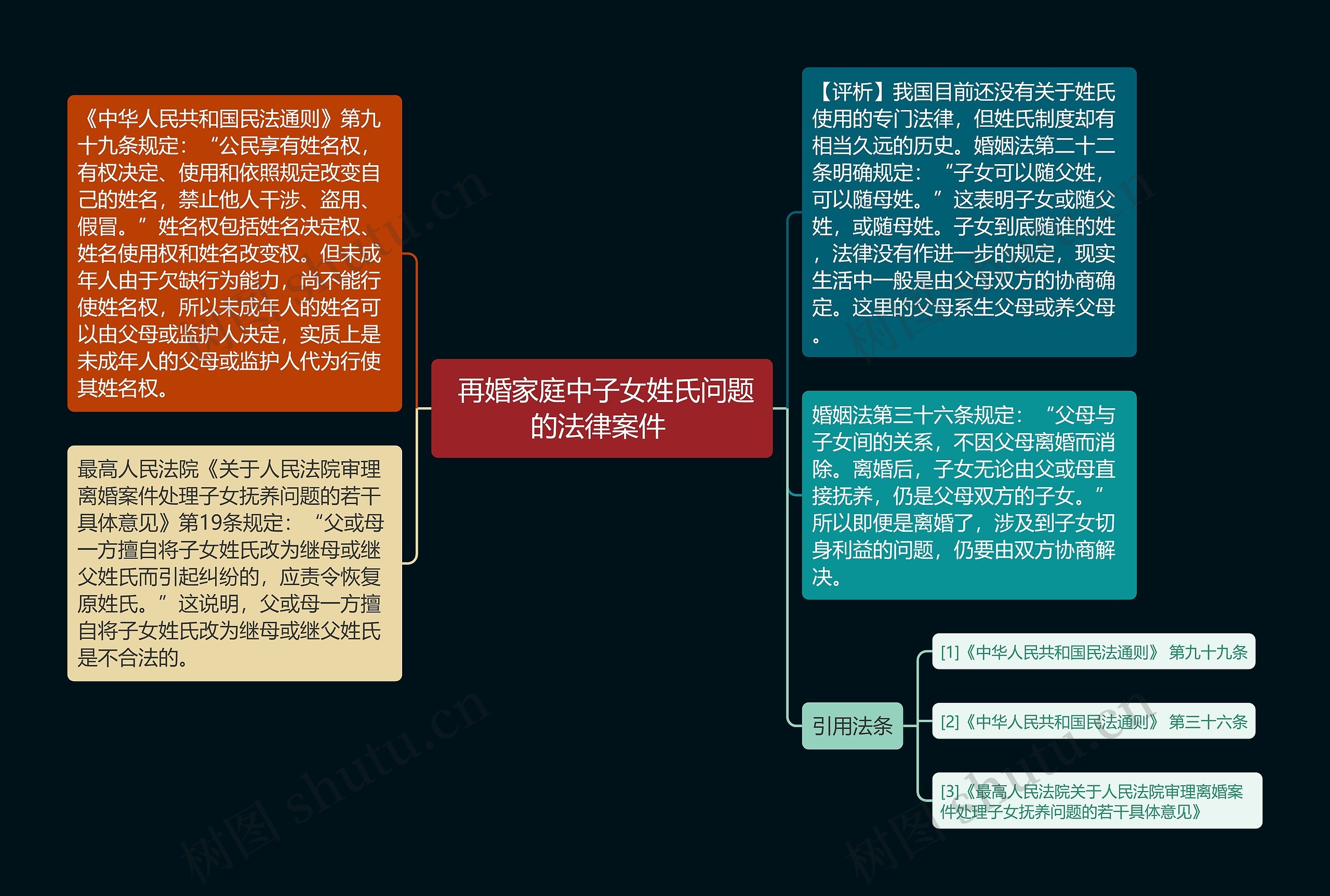  再婚家庭中子女姓氏问题的法律案件 