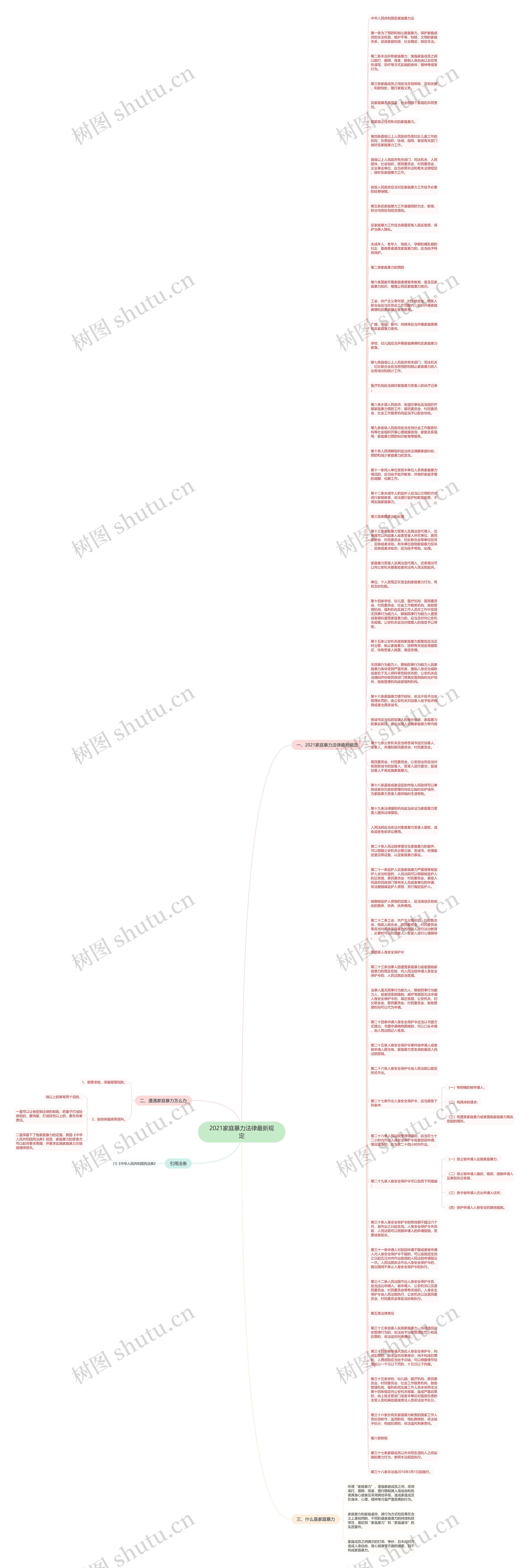 2021家庭暴力法律最新规定思维导图