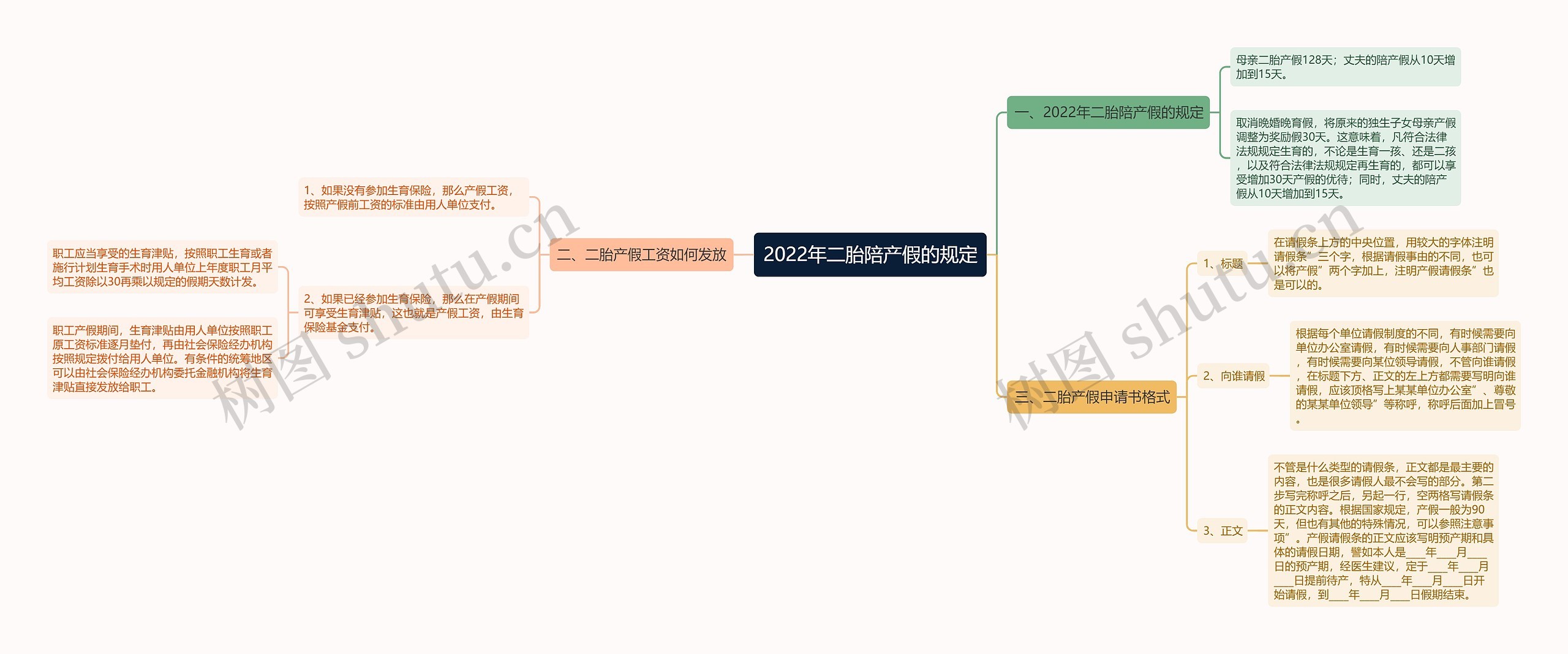 2022年二胎陪产假的规定 2022年二胎陪产假的规定