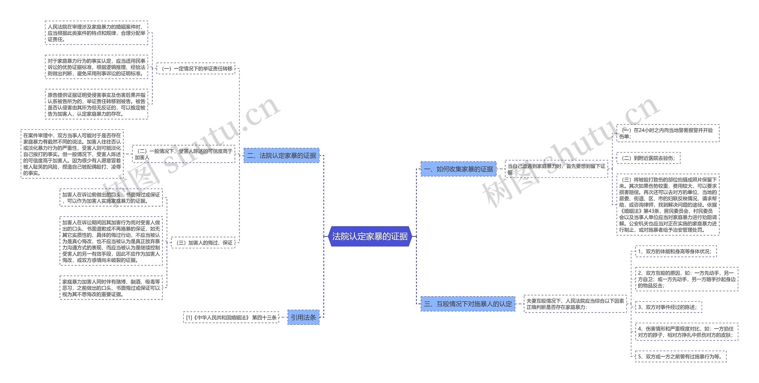 法院认定家暴的证据 法院认定家暴的证据