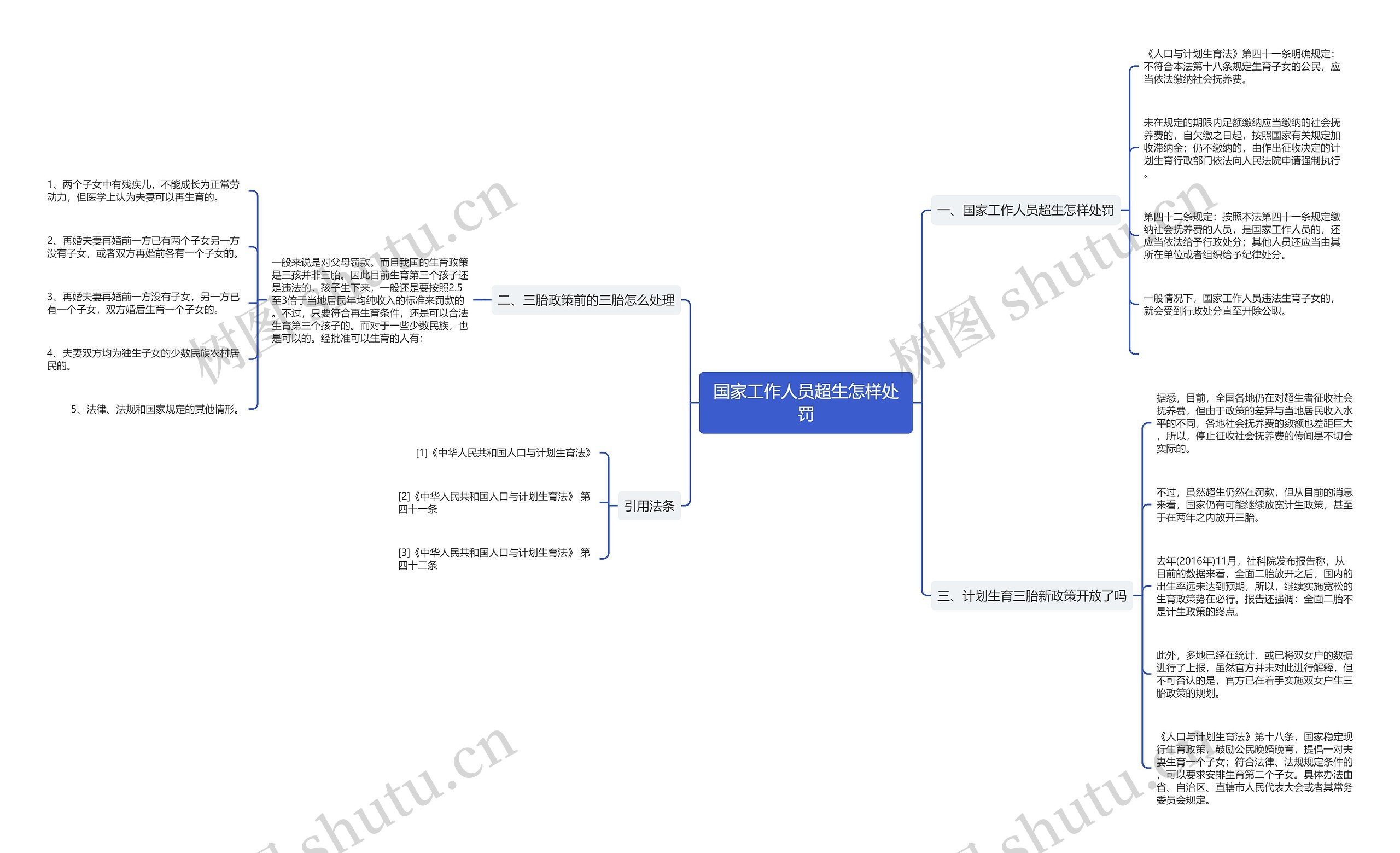 国家工作人员超生怎样处罚思维导图