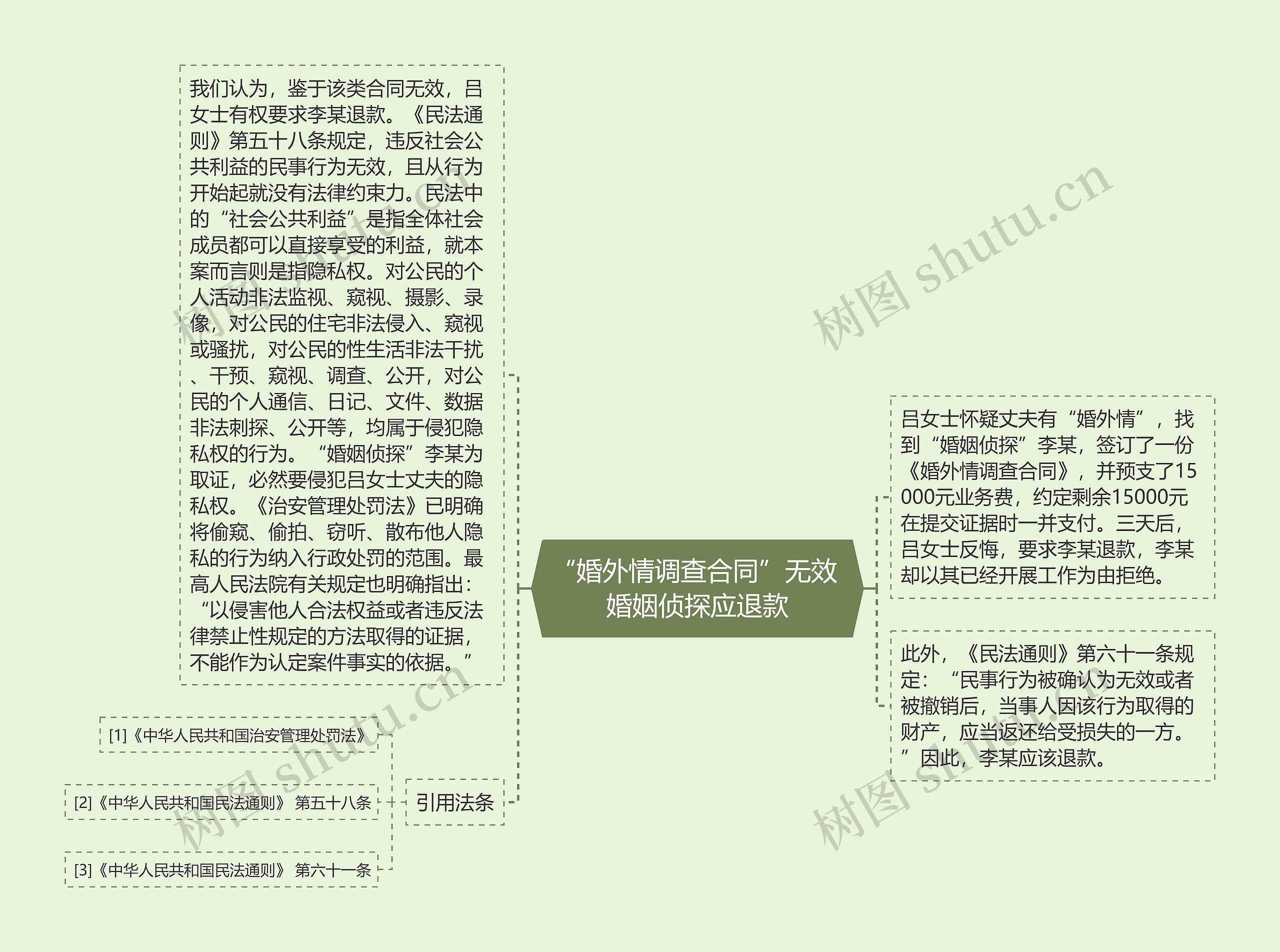 “婚外情调查合同”无效 婚姻侦探应退款 “婚外情调查合同”无效 婚姻侦探应退款