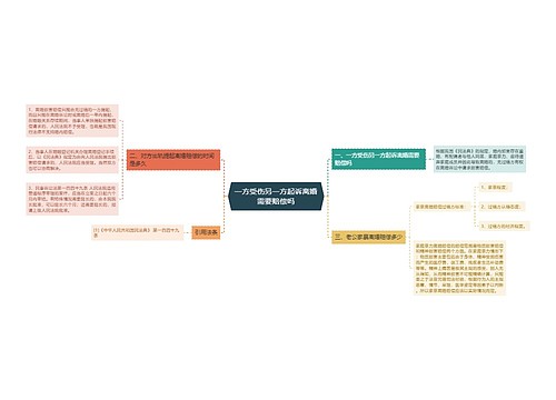 一方受伤另一方起诉离婚需要赔偿吗