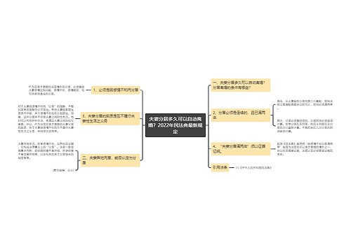 夫妻分居多久可以自动离婚？2022年民法典最新规定