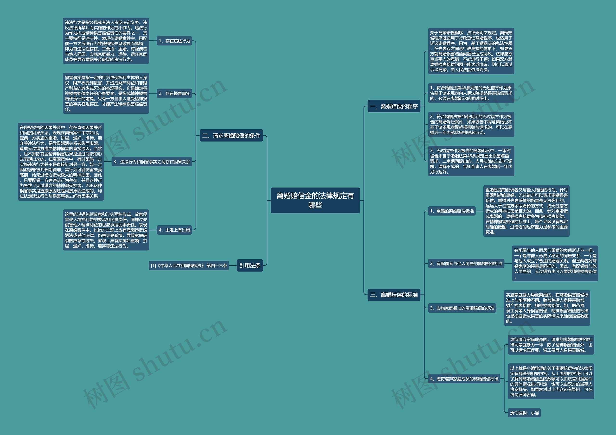 离婚赔偿金的法律规定有哪些 离婚赔偿金的法律规定有哪些