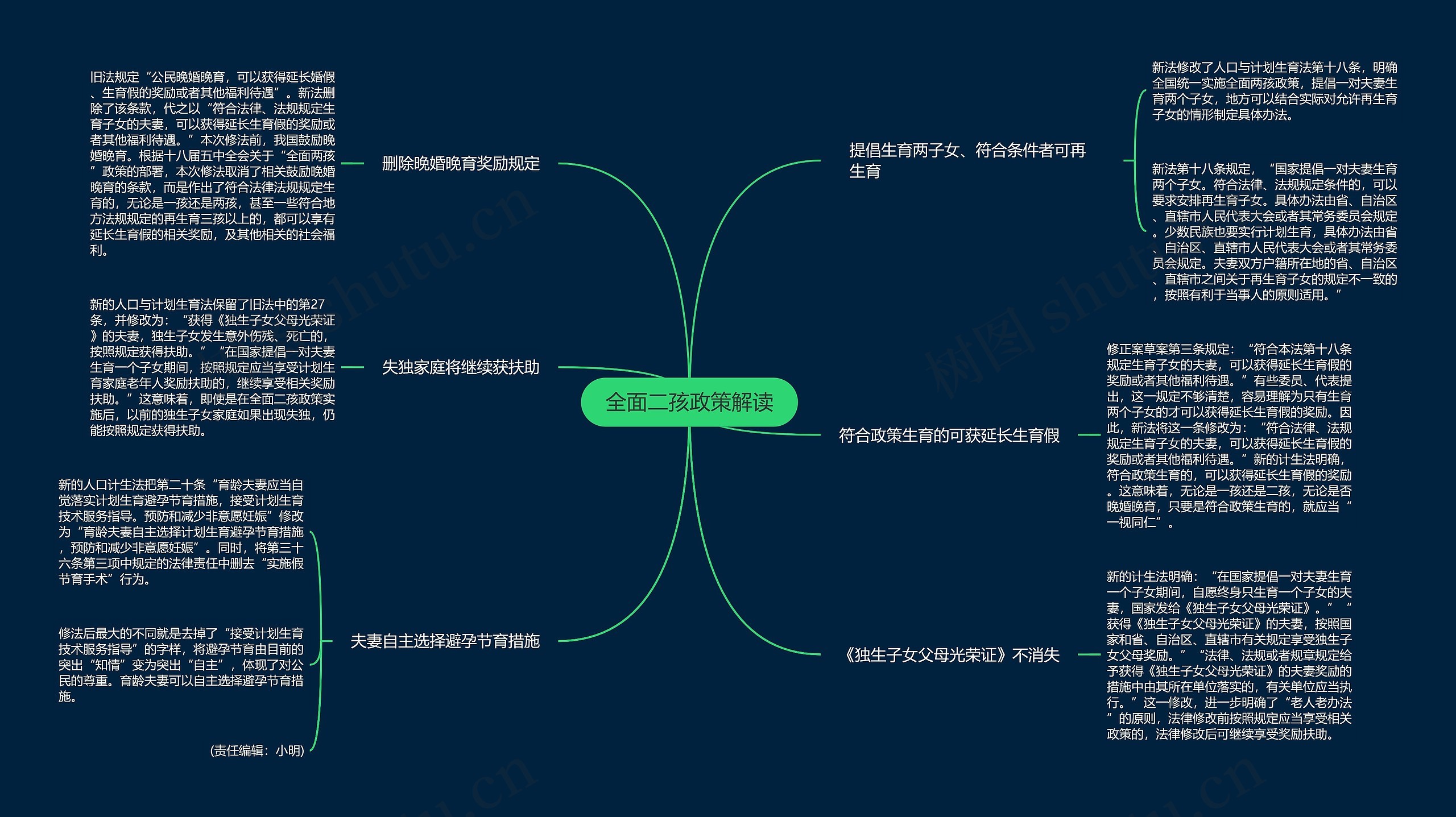 全面二孩政策解读