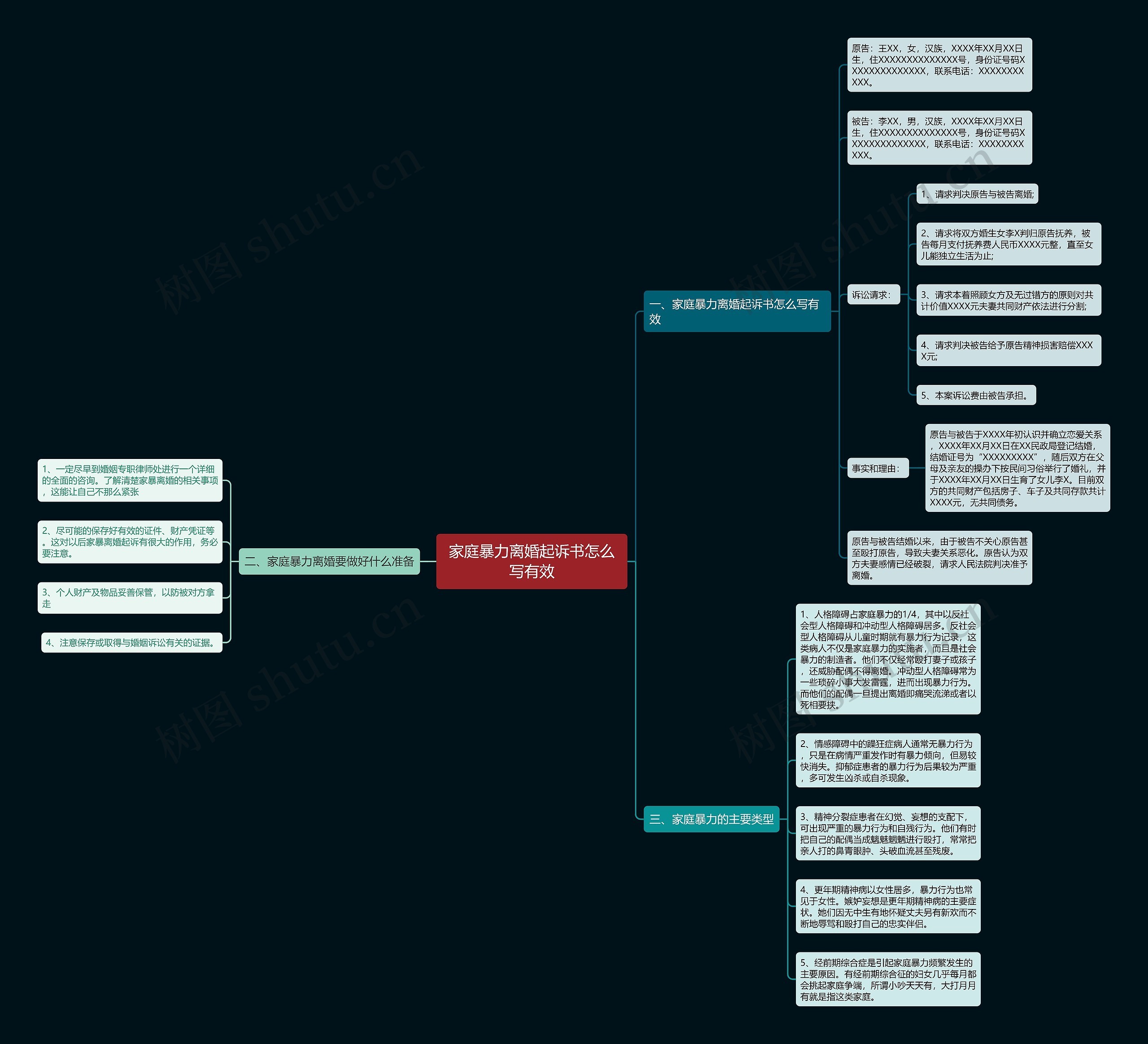 家庭暴力离婚起诉书怎么写有效思维导图