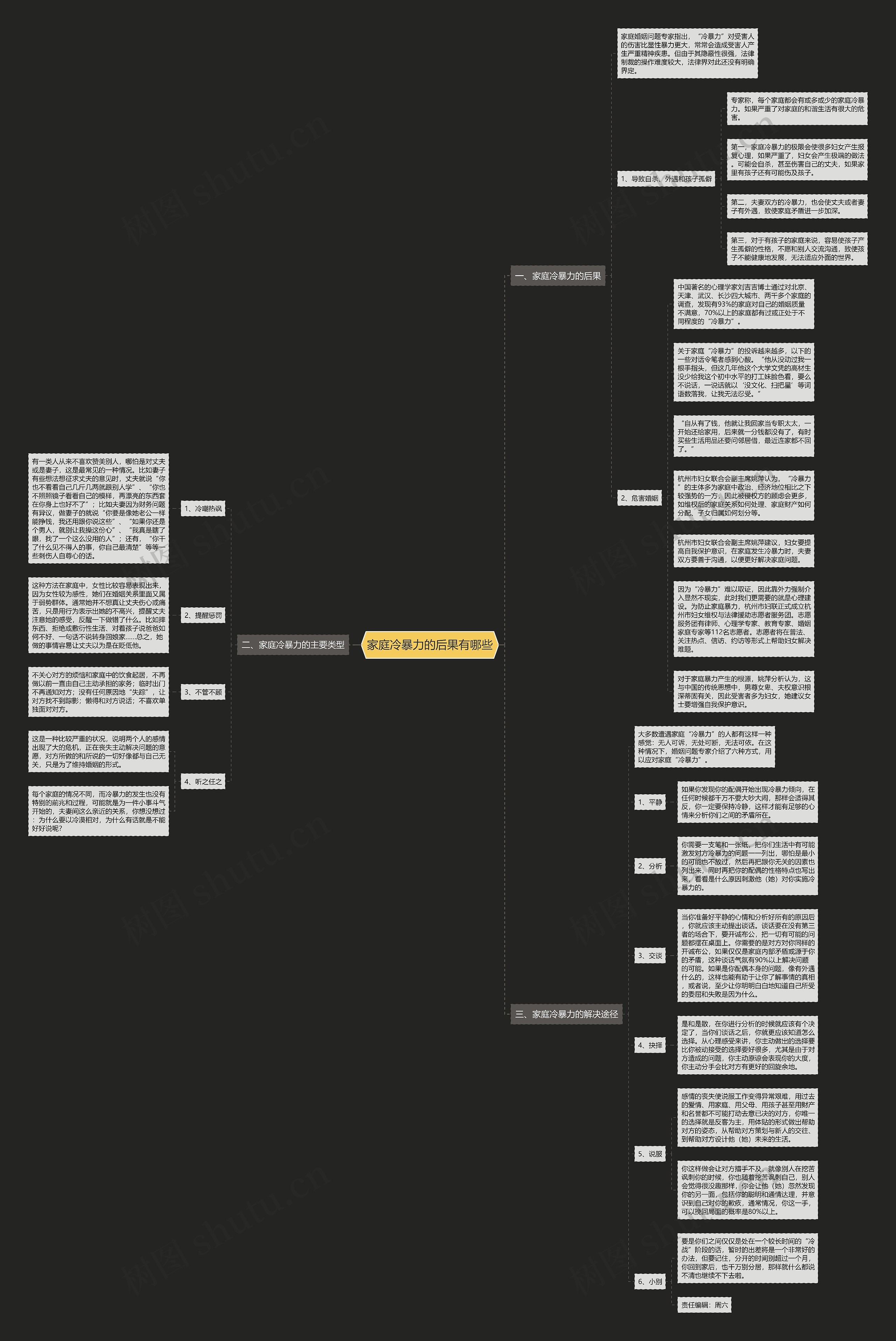 家庭冷暴力的后果有哪些思维导图