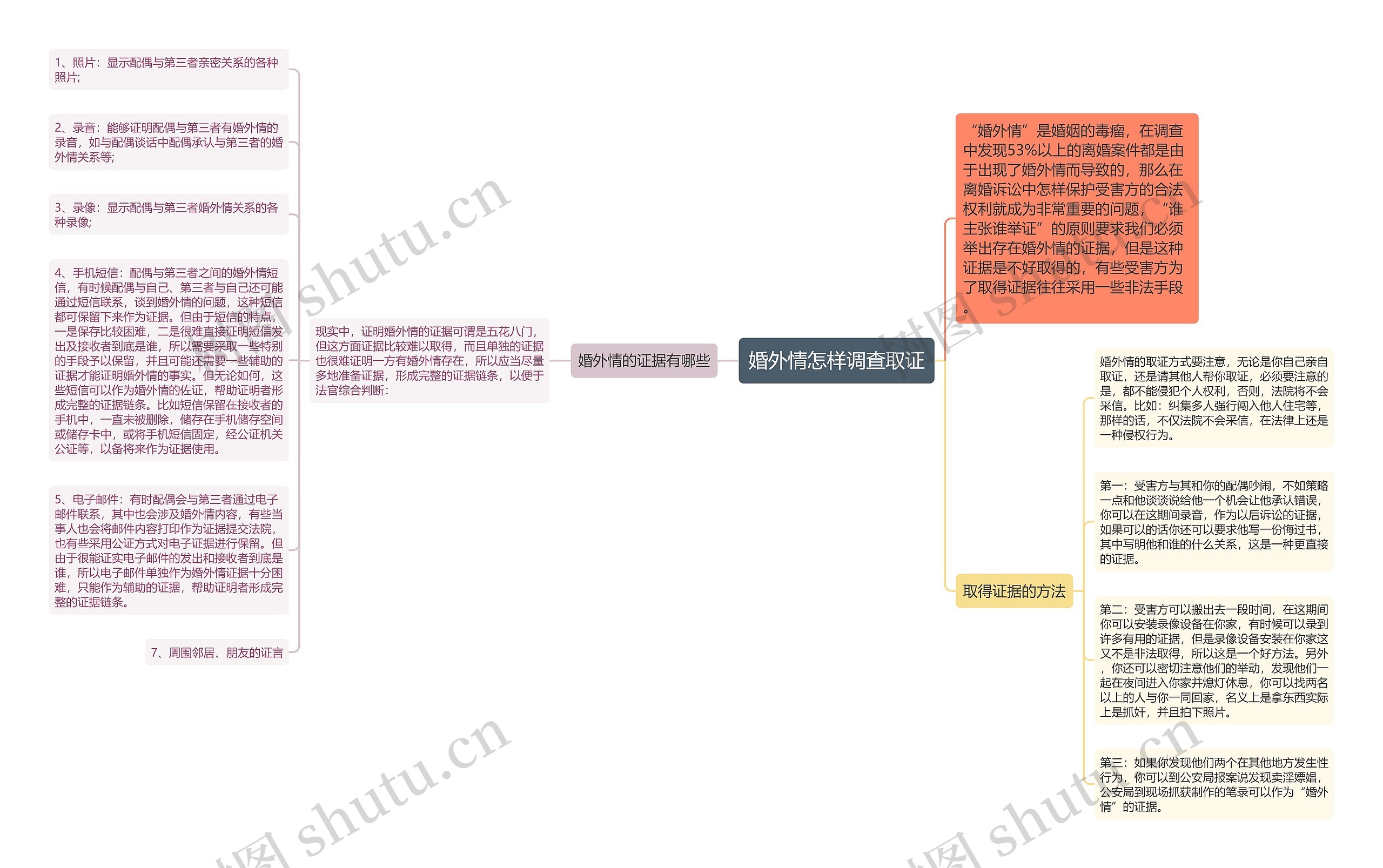 婚外情怎样调查取证