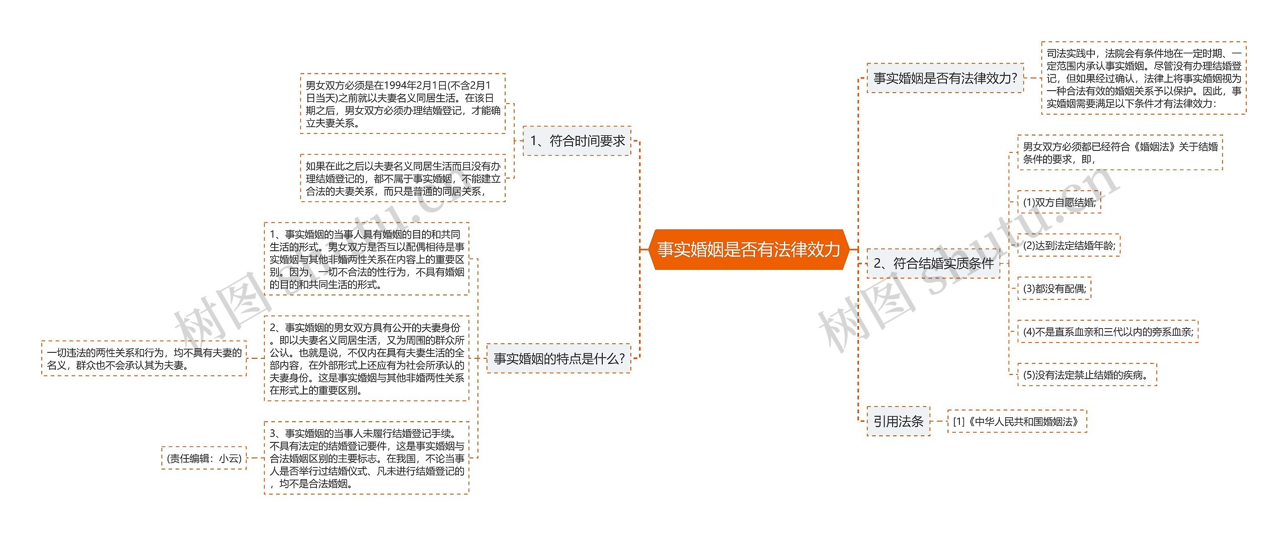 事实婚姻是否有法律效力