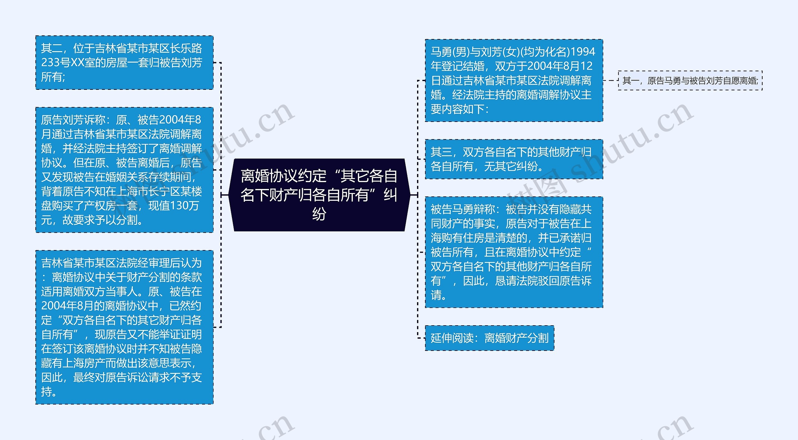 离婚协议约定“其它各自名下财产归各自所有”纠纷