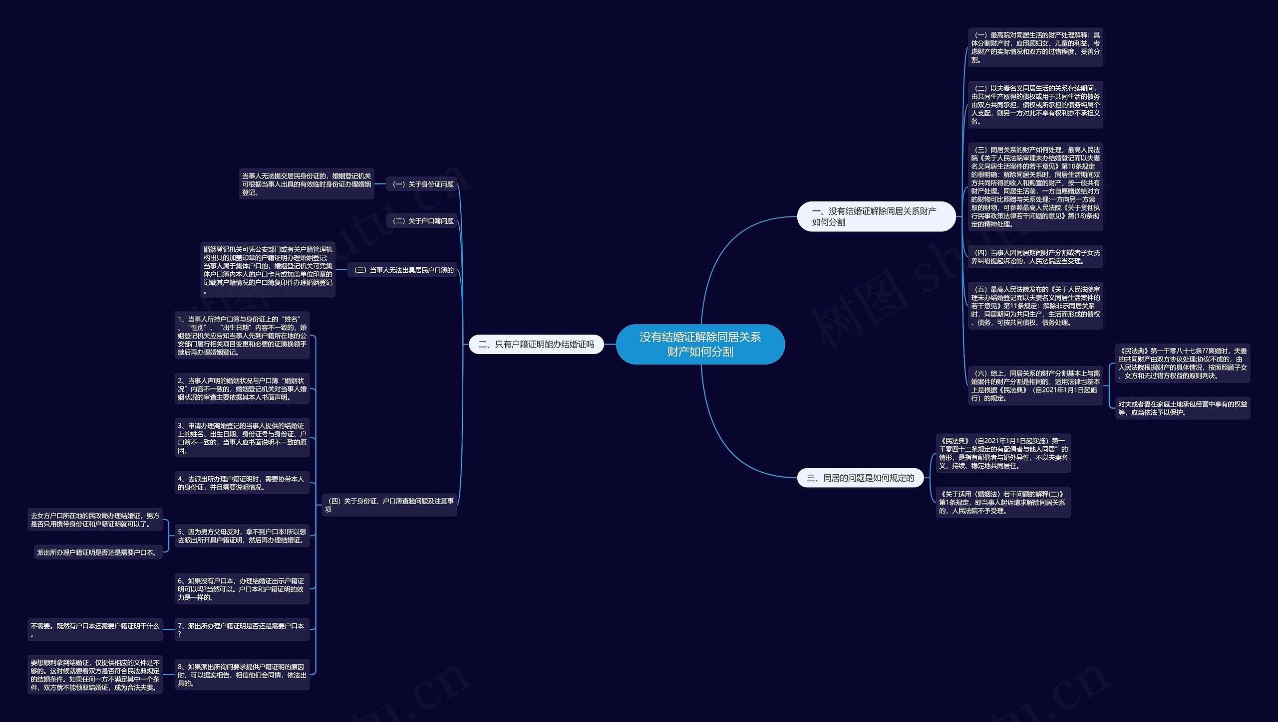 没有结婚证解除同居关系财产如何分割 没有结婚证解除同居关系财产如何分割