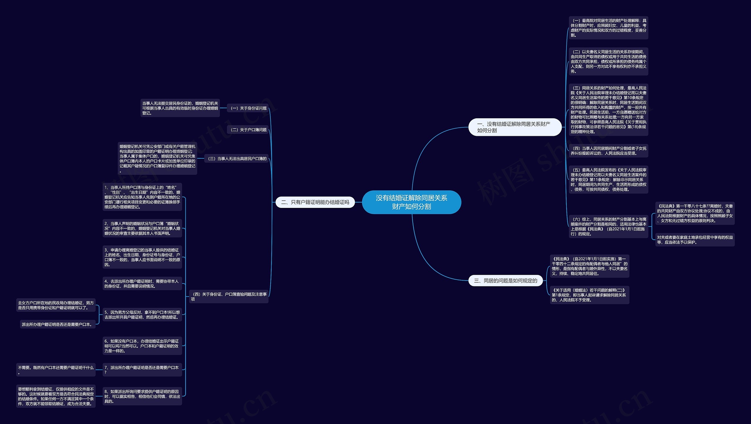没有结婚证解除同居关系财产如何分割思维导图