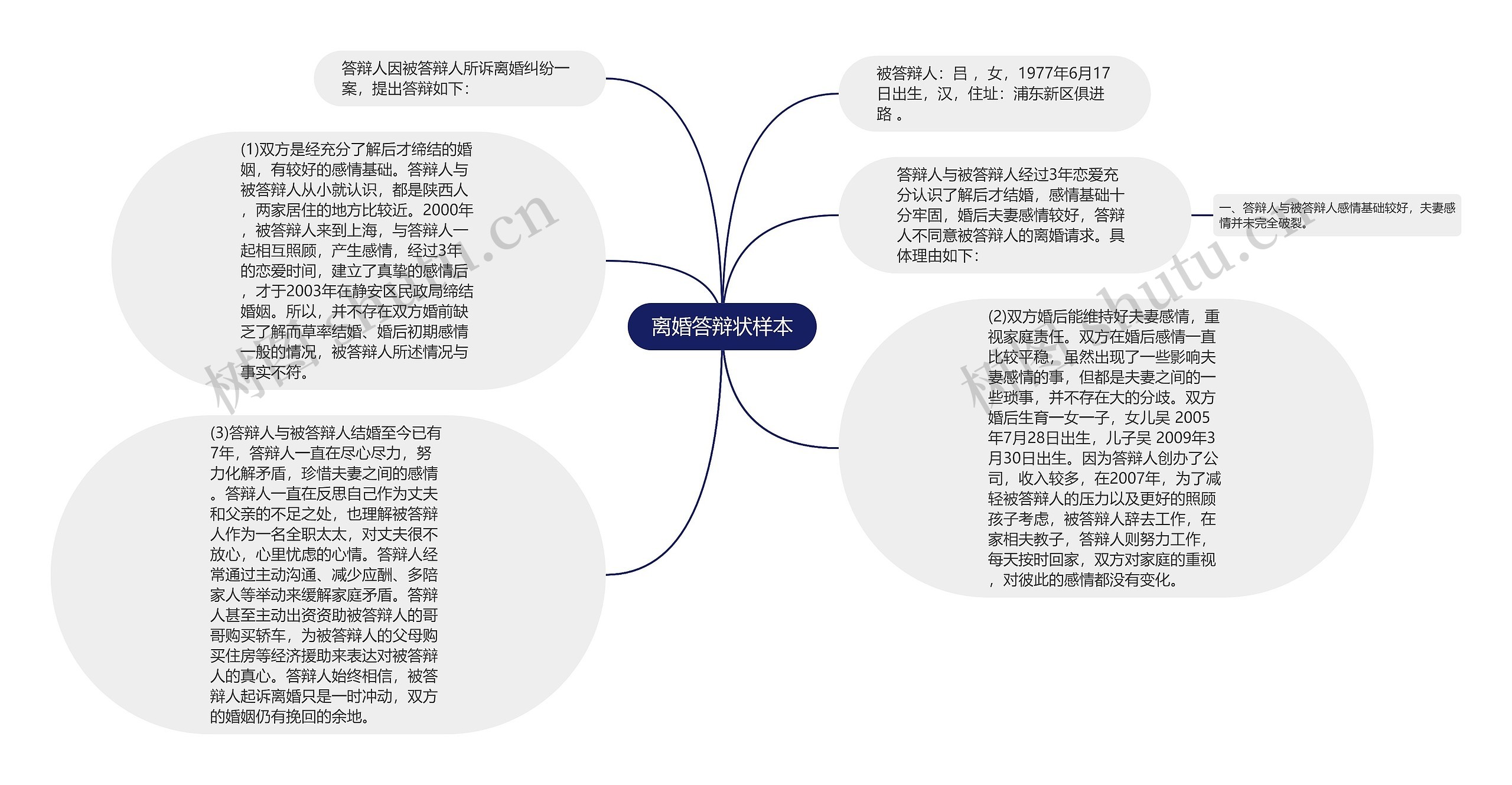 离婚答辩状样本