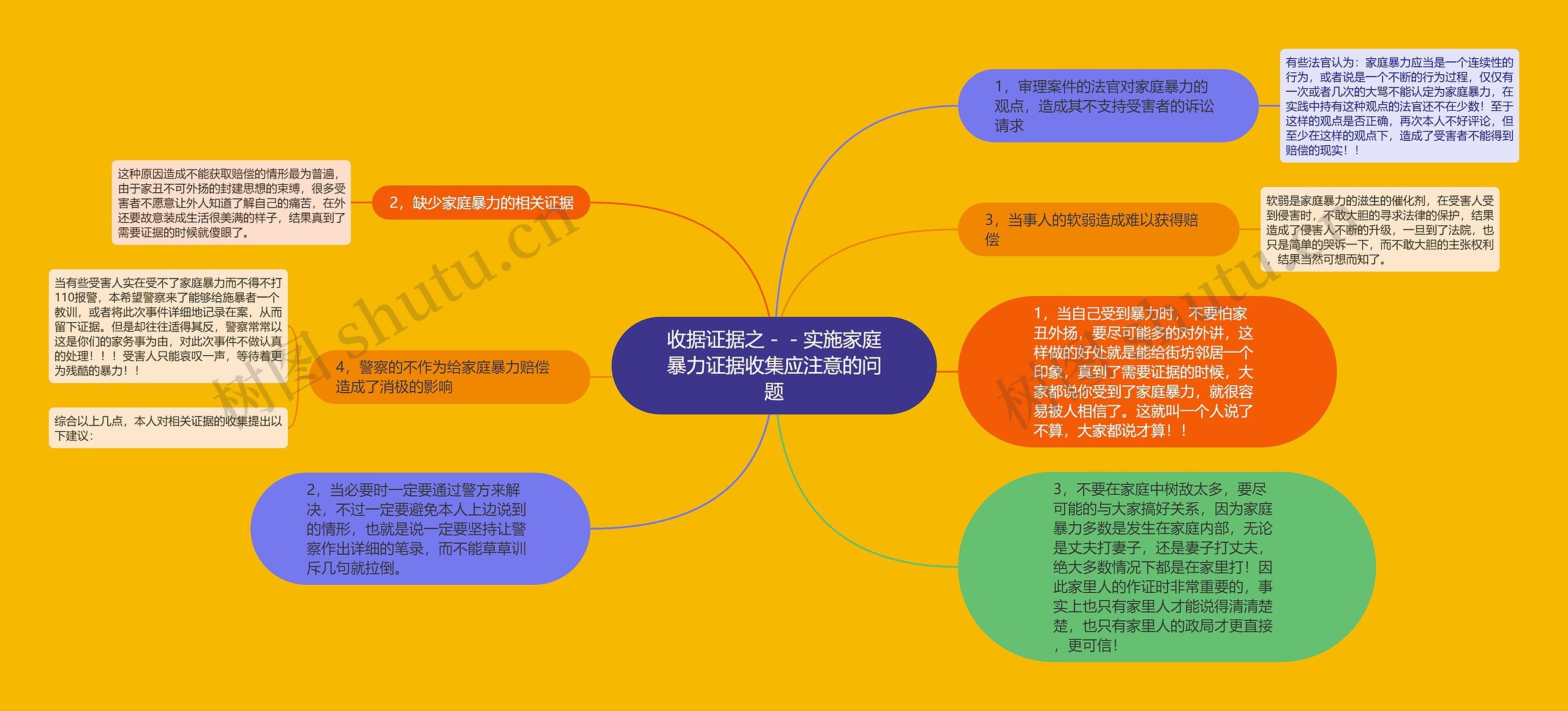 收据证据之--实施家庭暴力证据收集应注意的问题 收据证据之--实施家庭暴力证据收集应注意的问题