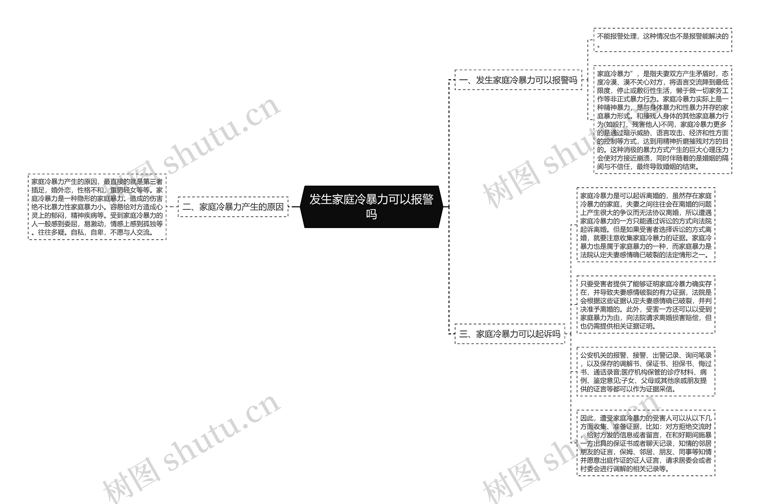 发生家庭冷暴力可以报警吗