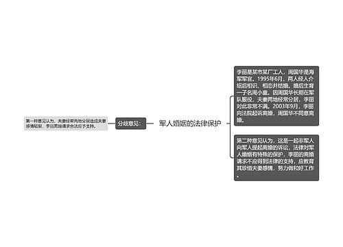  军人婚姻的法律保护 