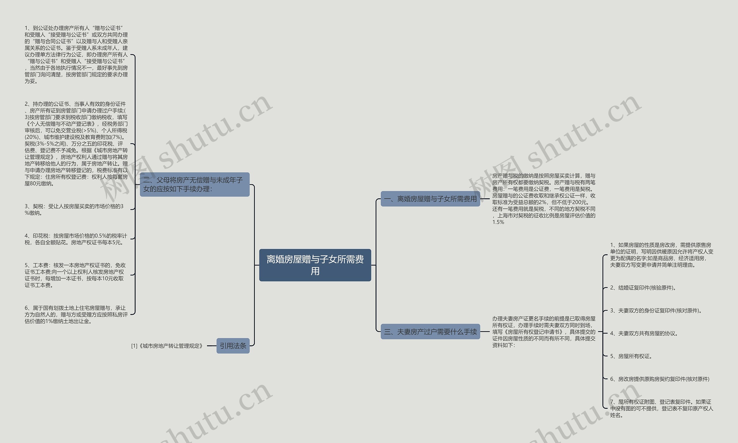 离婚房屋赠与子女所需费用思维导图