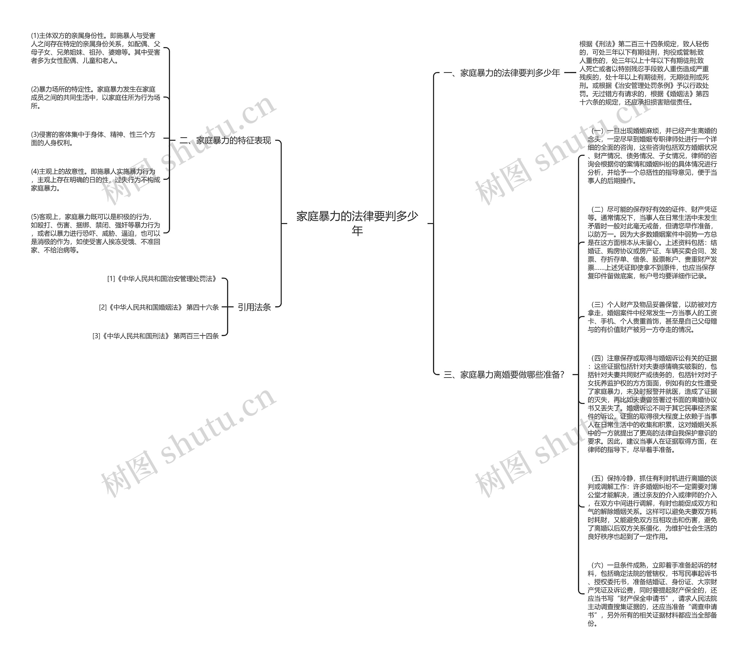 家庭暴力的法律要判多少年思维导图