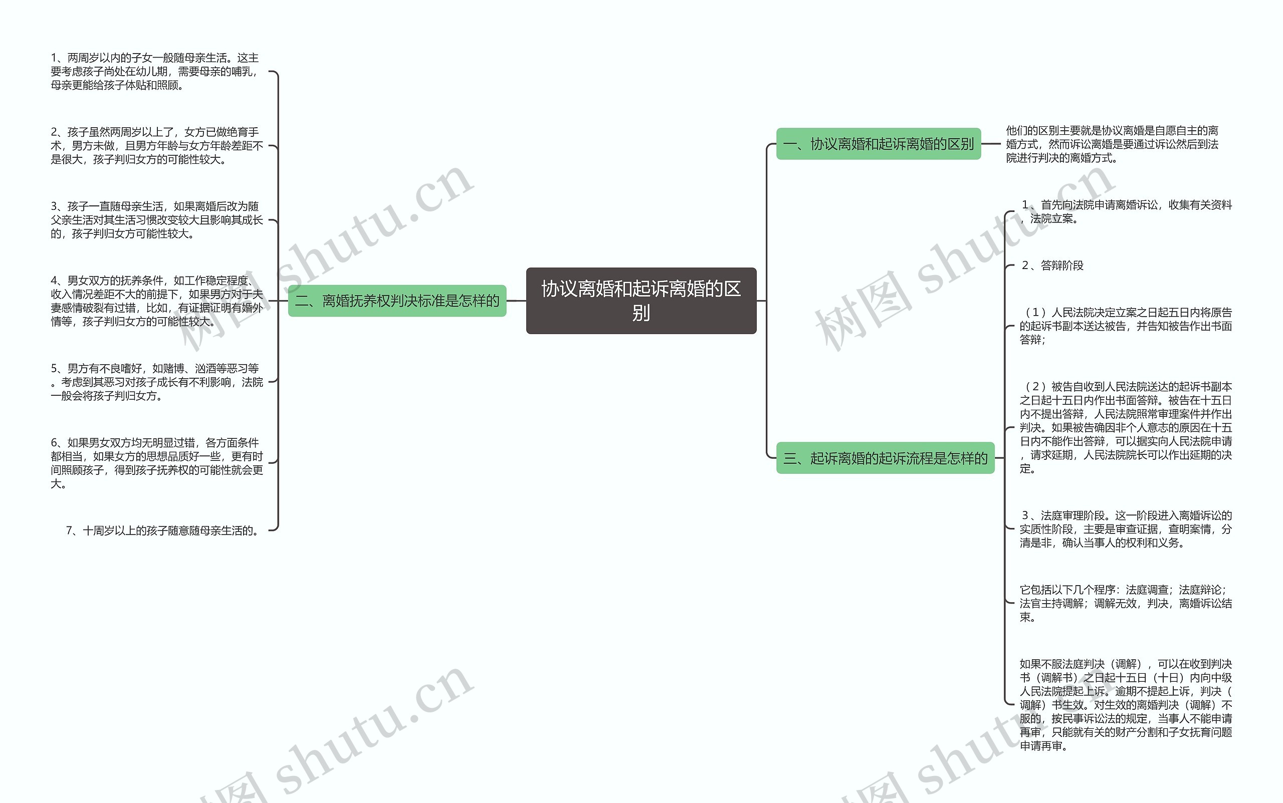协议离婚和起诉离婚的区别 协议离婚和起诉离婚的区别